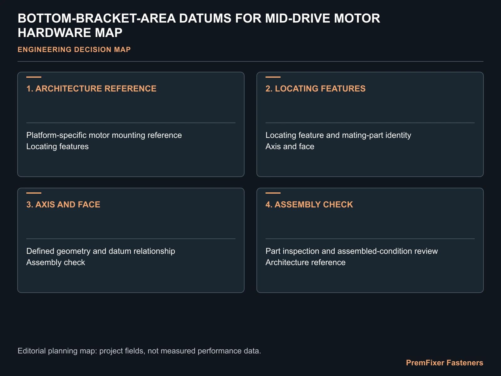 BOTTOM-BRACKET-AREA DATUMS FOR MID-DRIVE MOTOR HARDWARE MAP for mid drive motor mounting datum.