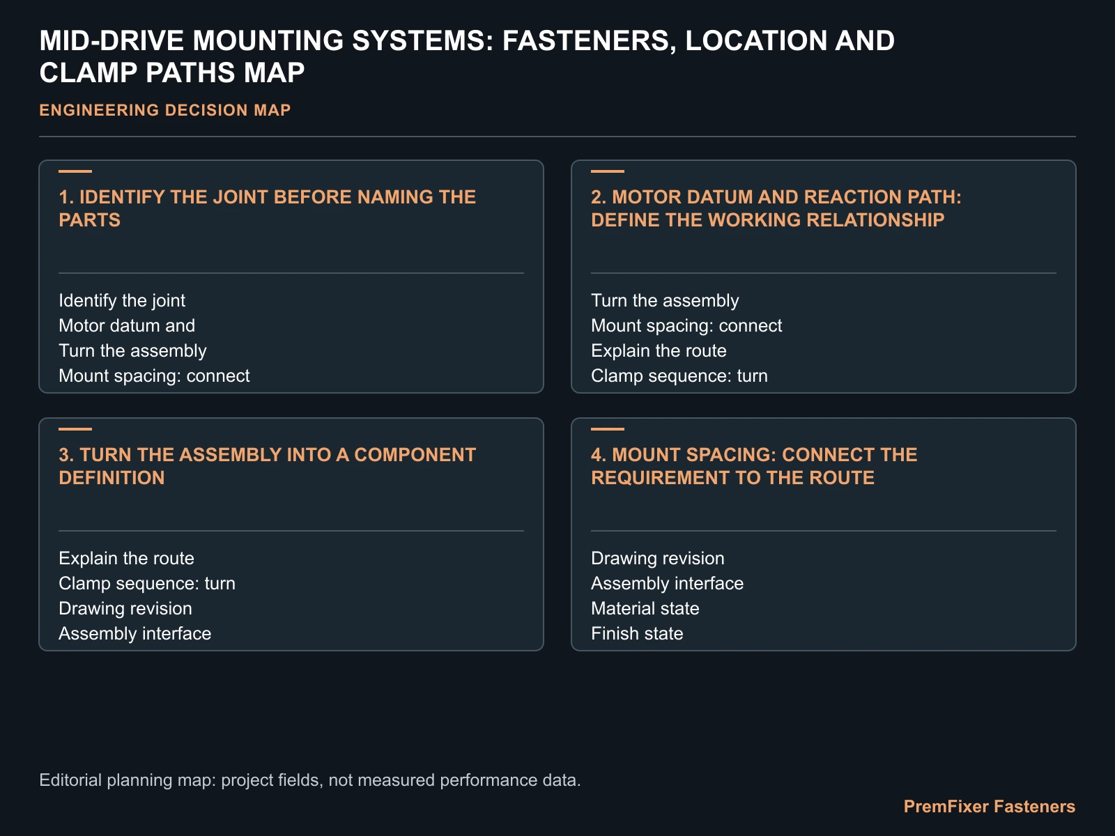 MID-DRIVE MOUNTING SYSTEMS: FASTENERS, LOCATION AND CLAMP PATHS MAP for mid drive motor mounting system.