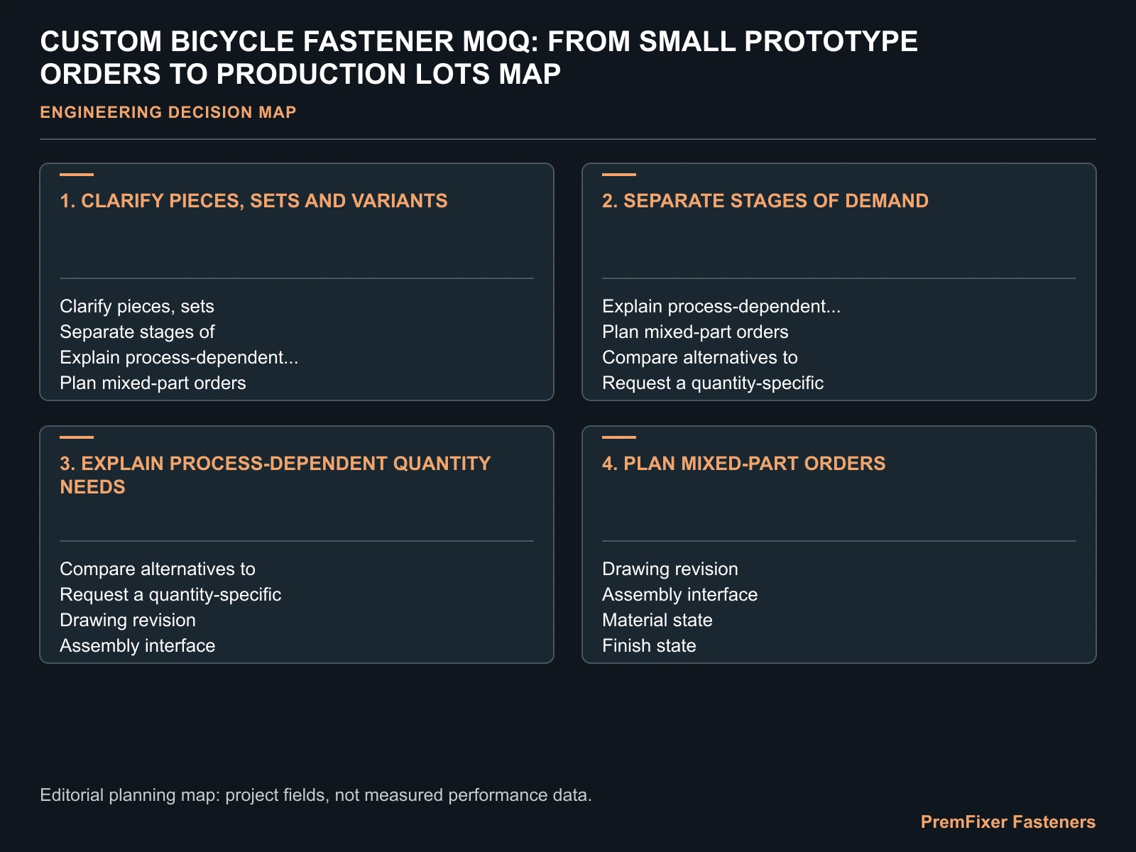 CUSTOM BICYCLE FASTENER MOQ: FROM SMALL PROTOTYPE ORDERS TO PRODUCTION LOTS MAP for custom bicycle fastener MOQ.