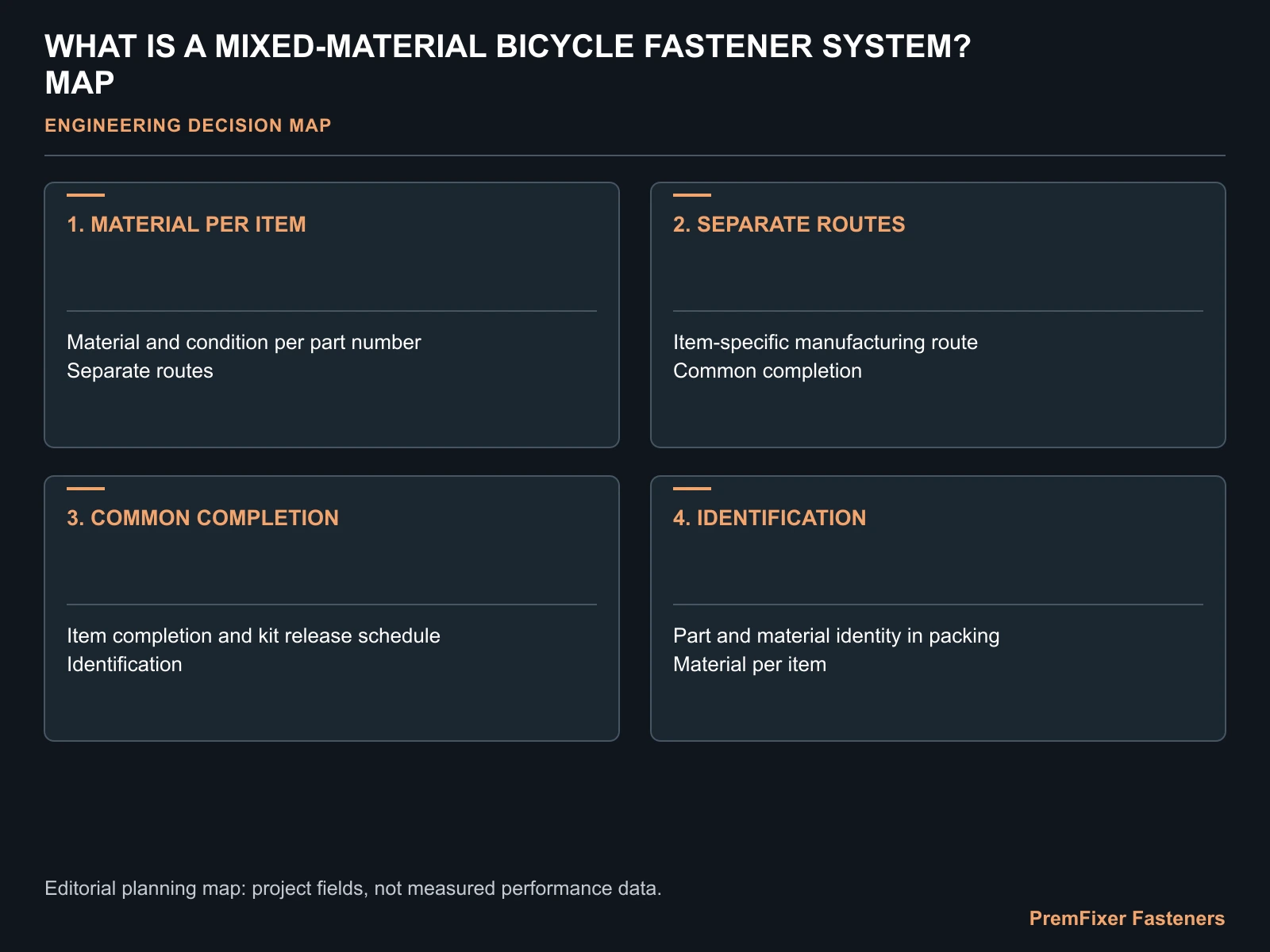 WHAT IS A MIXED-MATERIAL BICYCLE FASTENER SYSTEM? MAP for mixed material bicycle fastener system.