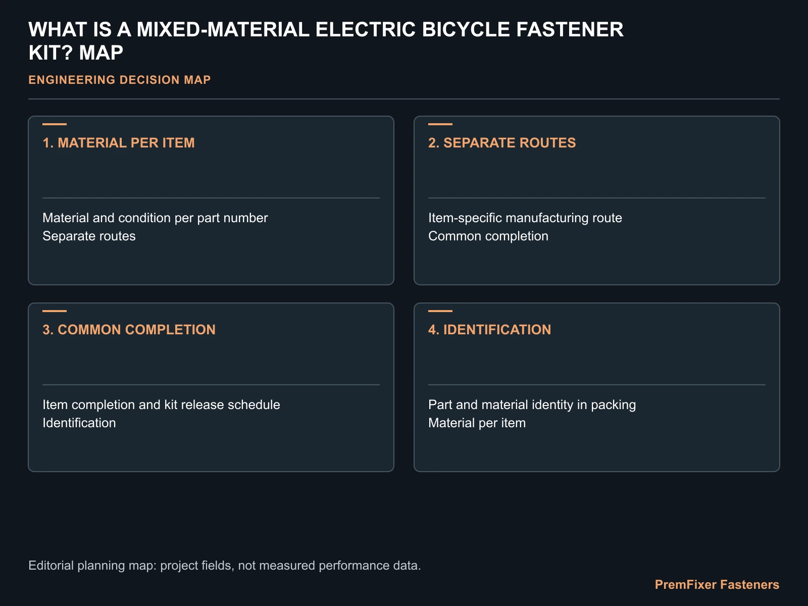 WHAT IS A MIXED-MATERIAL ELECTRIC BICYCLE FASTENER KIT? MAP for mixed material electric bicycle fastener kit.