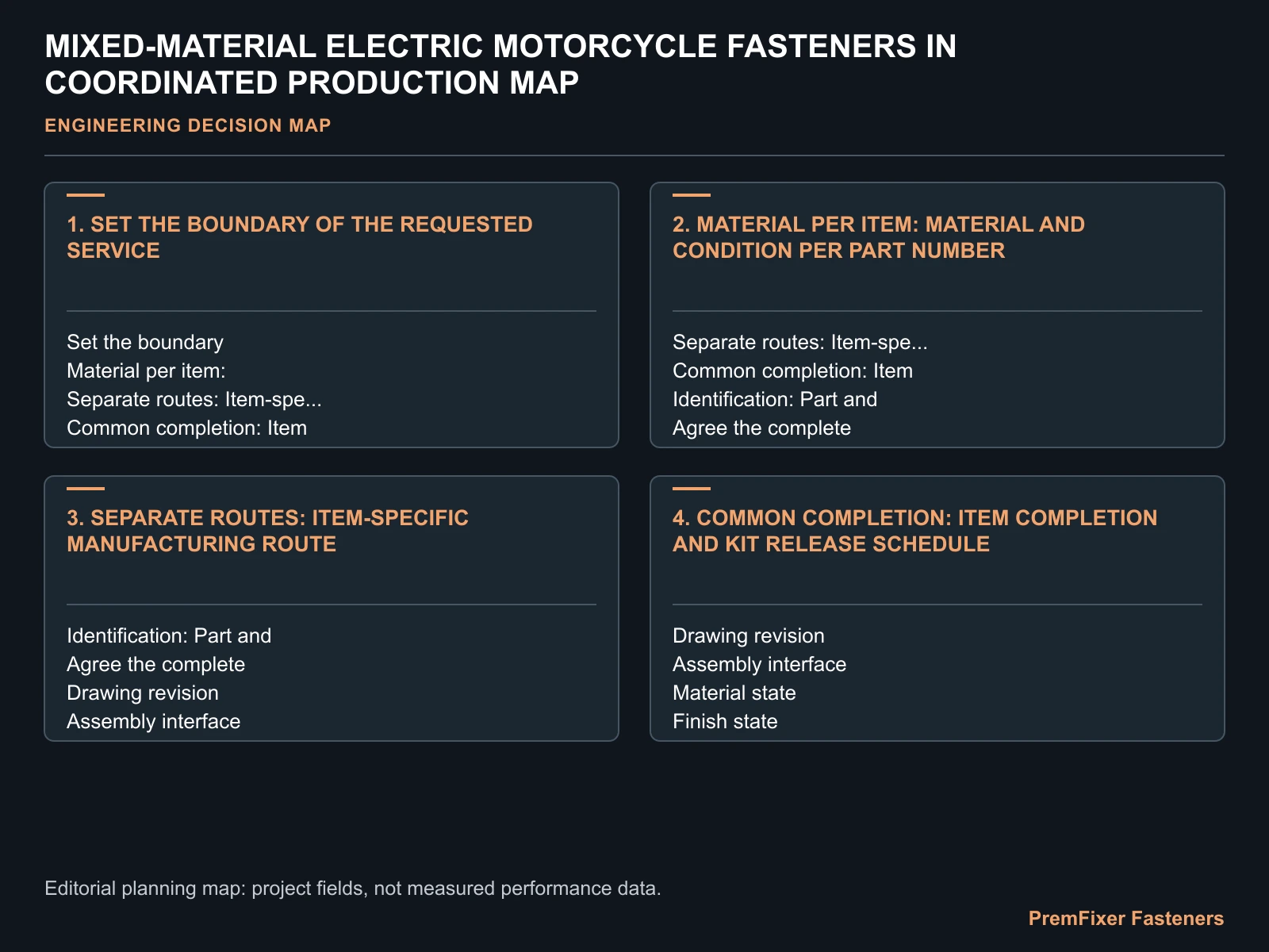 MIXED-MATERIAL ELECTRIC MOTORCYCLE FASTENERS IN COORDINATED PRODUCTION MAP for mixed material electric motorcycle fasteners.