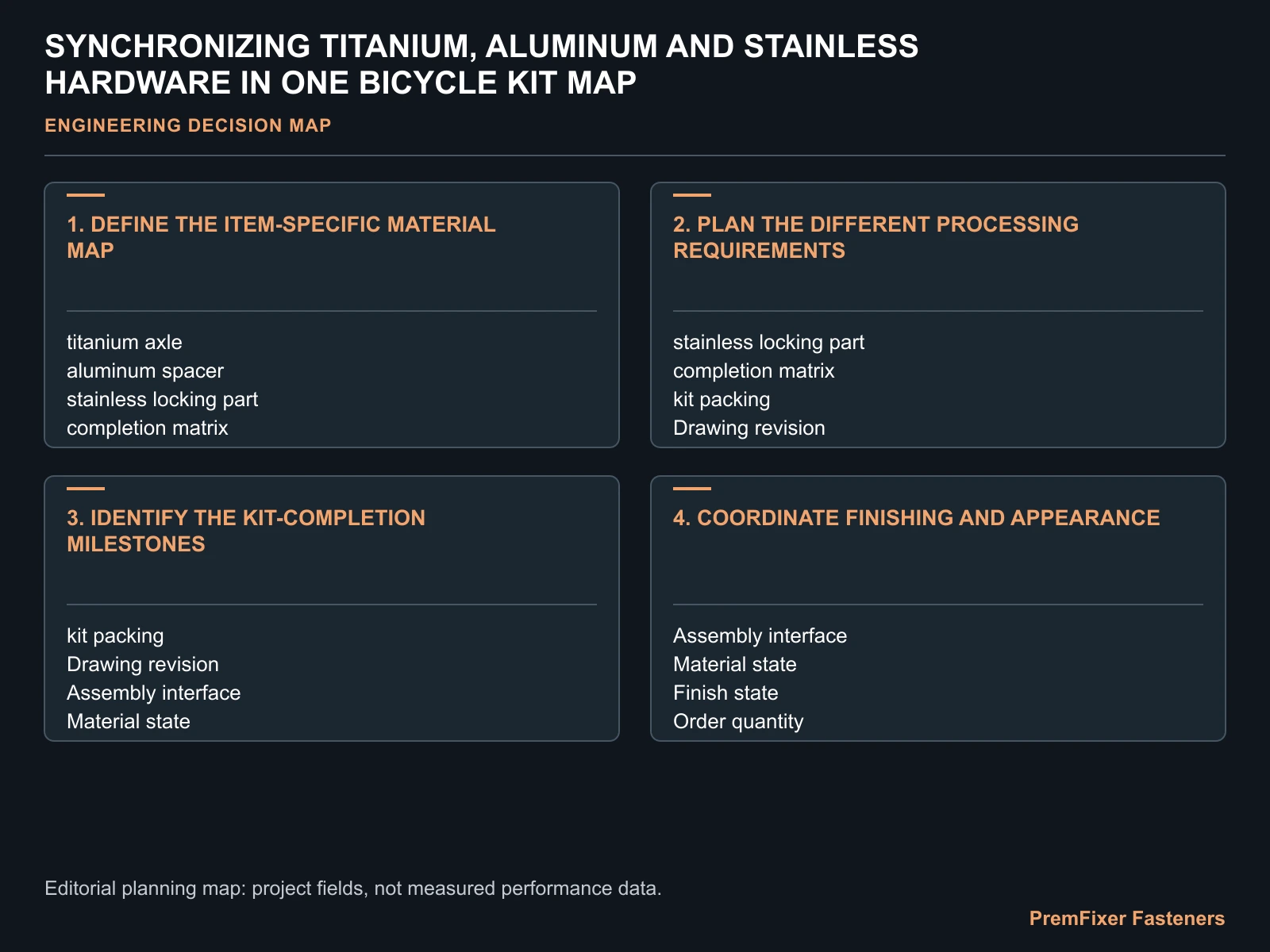 SYNCHRONIZING TITANIUM, ALUMINUM AND STAINLESS HARDWARE IN ONE BICYCLE KIT MAP for mixed material bicycle hardware kit.
