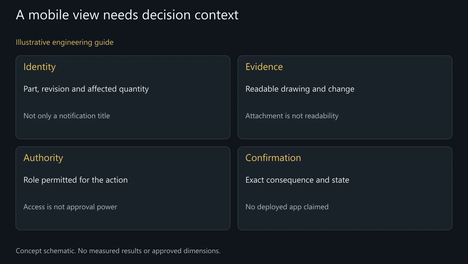 Concept mobile-review considerations without a real app, customer account or completed approval.