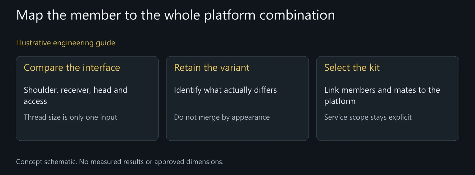 Illustrative two-platform review; no dimensions or approved cross-model fit are represented.