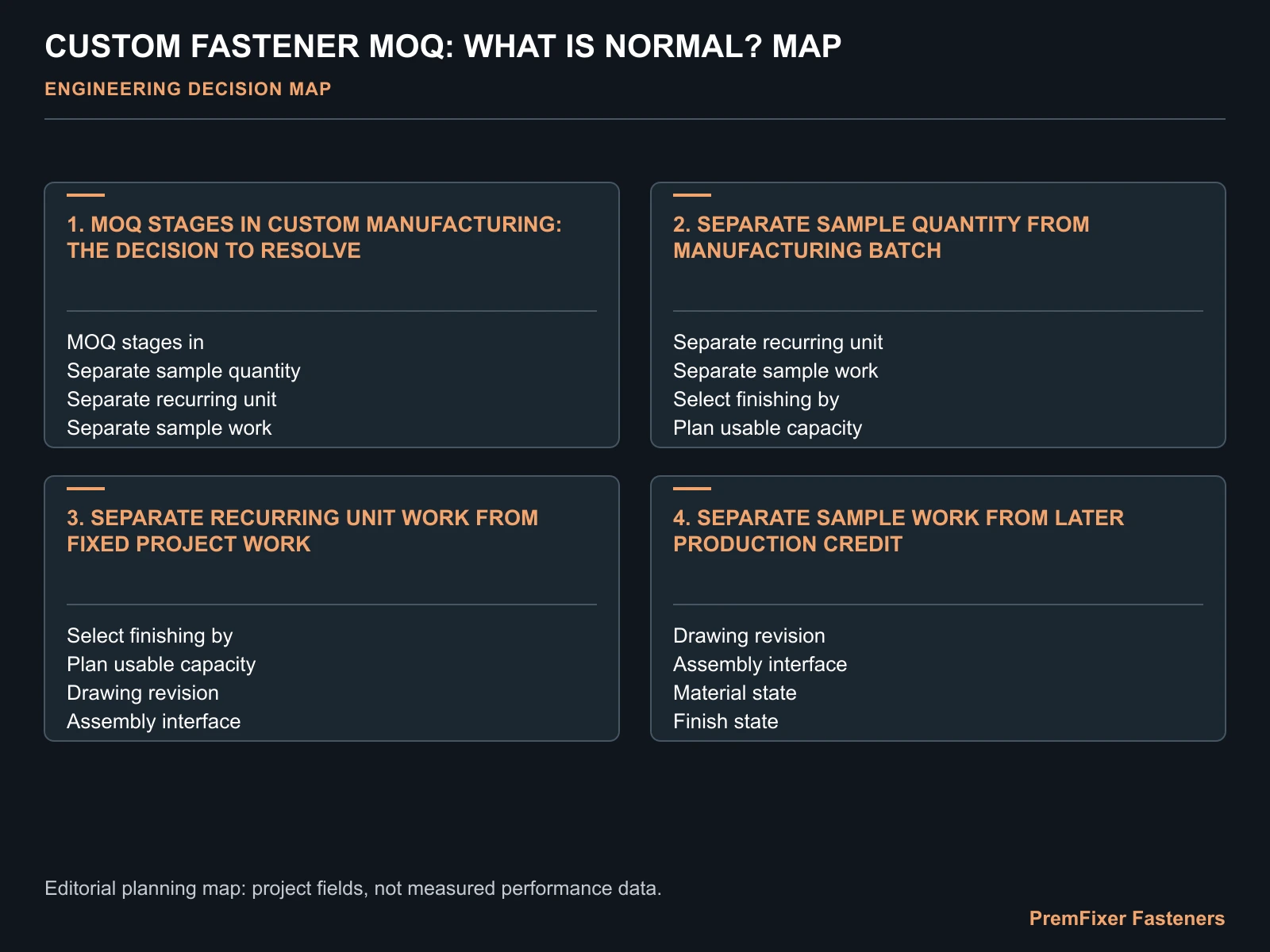 CUSTOM FASTENER MOQ: WHAT IS NORMAL? MAP for custom fastener MOQ.