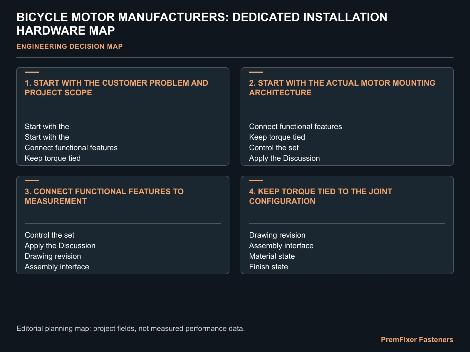 BICYCLE MOTOR MANUFACTURERS: DEDICATED INSTALLATION HARDWARE MAP for bicycle motor installation fasteners.