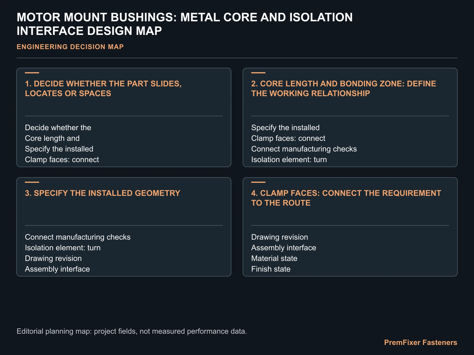 MOTOR MOUNT BUSHINGS: METAL CORE AND ISOLATION INTERFACE DESIGN MAP for motor mount bushing metal core.