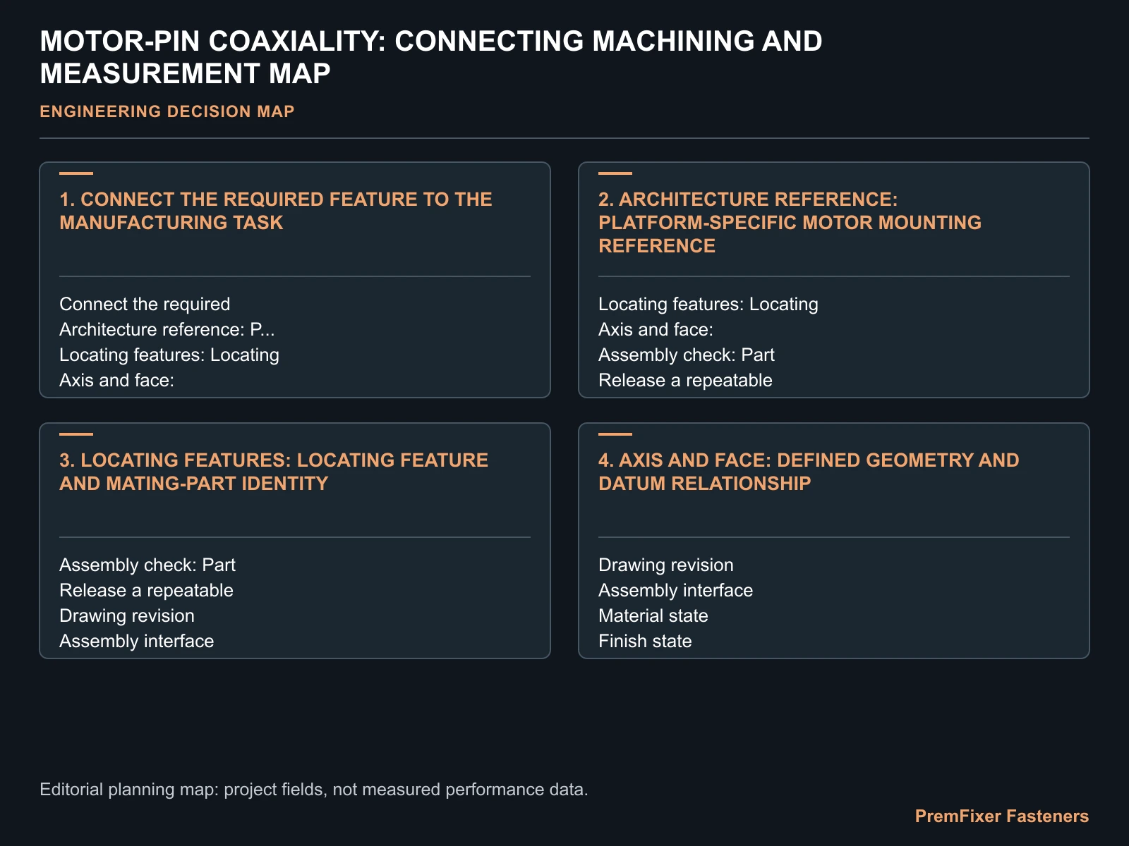 MOTOR-PIN COAXIALITY: CONNECTING MACHINING AND MEASUREMENT MAP for motor pin coaxiality machining inspection.