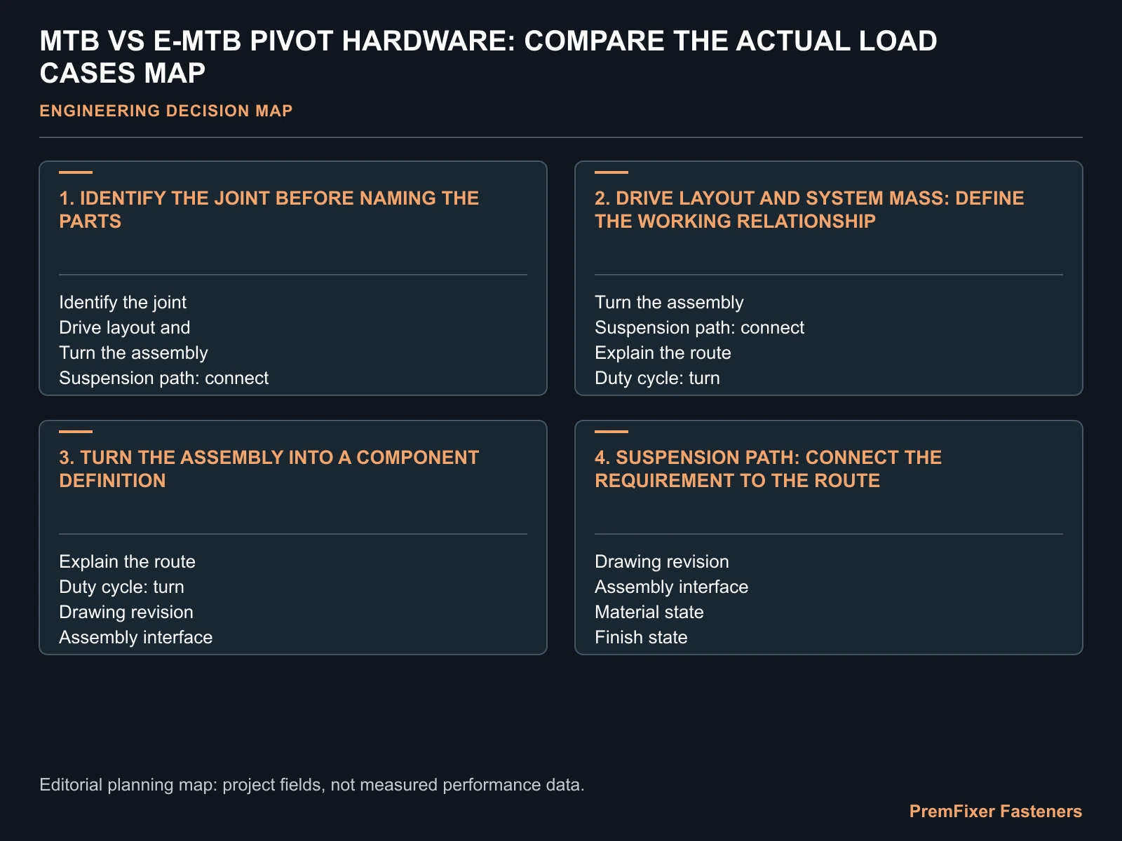 MTB VS E-MTB PIVOT HARDWARE: COMPARE THE ACTUAL LOAD CASES MAP for MTB vs eMTB pivot hardware.