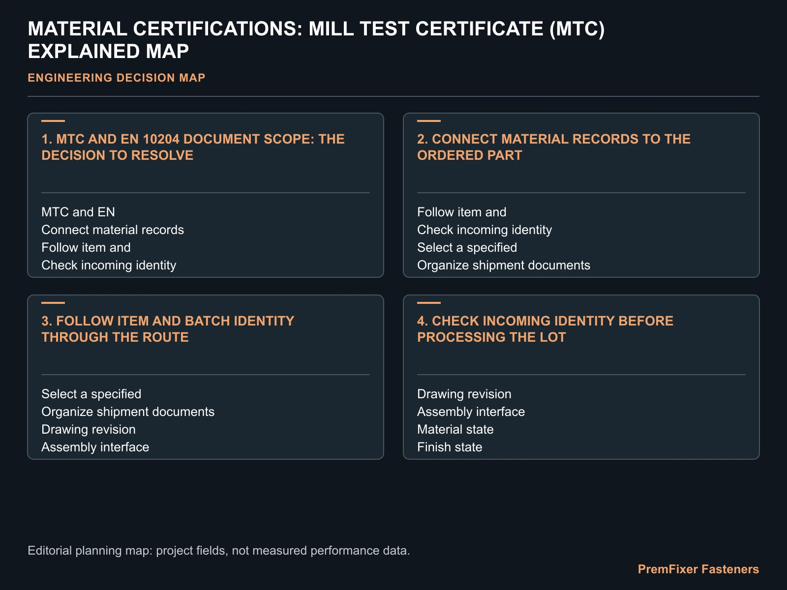 MATERIAL CERTIFICATIONS: MILL TEST CERTIFICATE (MTC) EXPLAINED MAP for fastener mill test certificate.