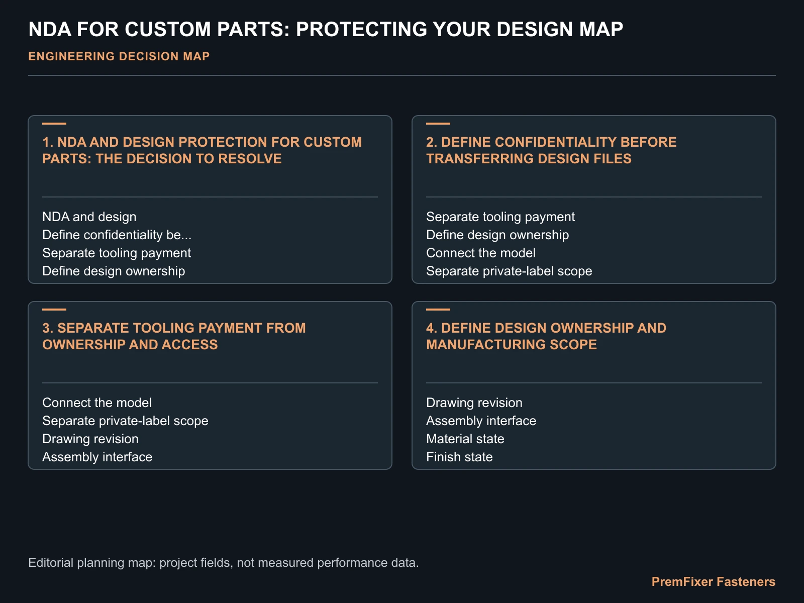 NDA FOR CUSTOM PARTS: PROTECTING YOUR DESIGN MAP for NDA custom manufacturing.