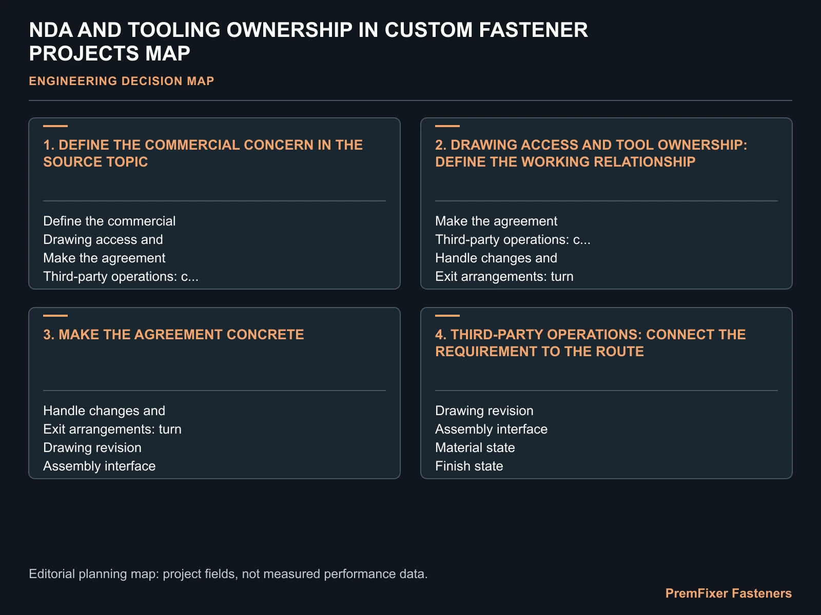 NDA AND TOOLING OWNERSHIP IN CUSTOM FASTENER PROJECTS MAP for custom manufacturing NDA tooling.