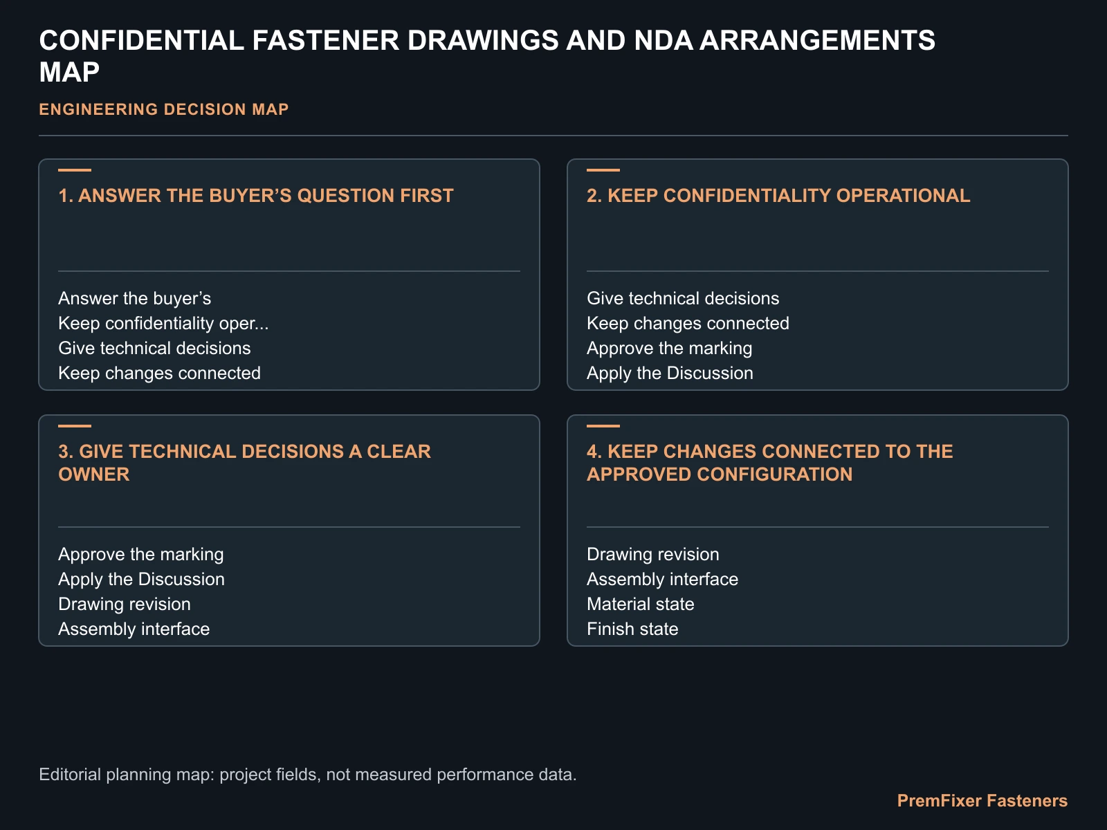 CONFIDENTIAL FASTENER DRAWINGS AND NDA ARRANGEMENTS MAP for fastener drawings NDA confidentiality.