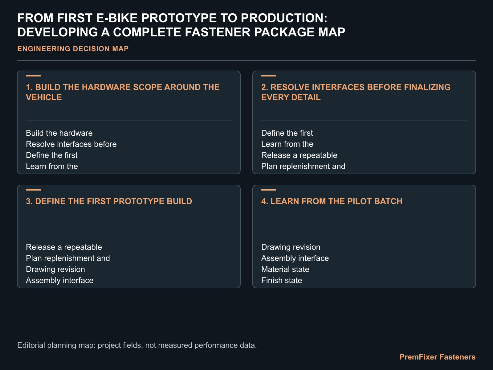 FROM FIRST E-BIKE PROTOTYPE TO PRODUCTION: DEVELOPING A COMPLETE FASTENER PACKAGE MAP for e bike fastener development supplier.