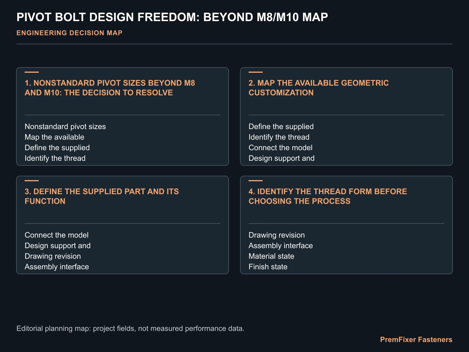 Concept decision worksheet for can a pivot bolt use a nonstandard size beyond common m8 or m10 threads? It illustrates review inputs, not an approved product drawing.
