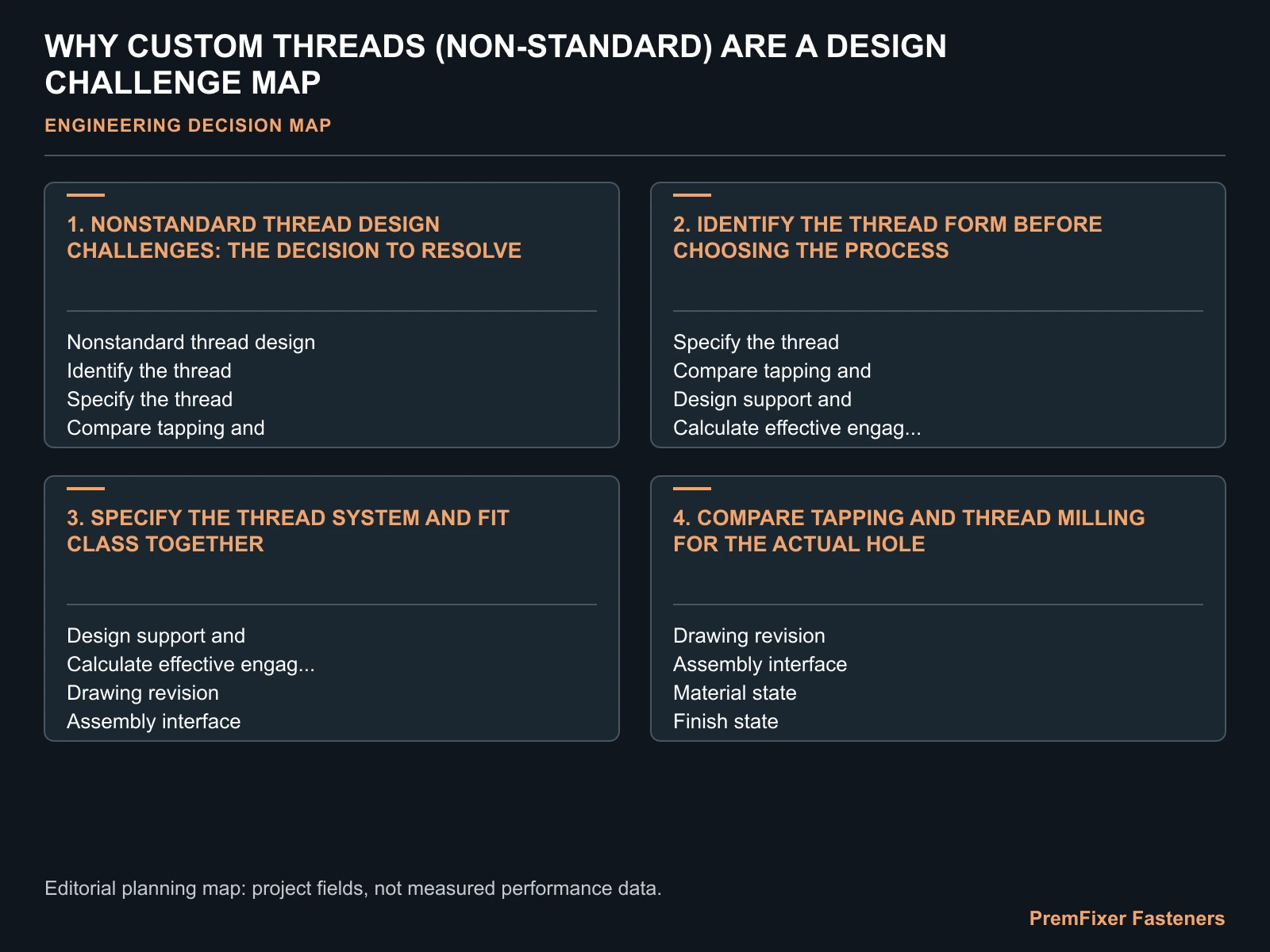 WHY CUSTOM THREADS (NON-STANDARD) ARE A DESIGN CHALLENGE MAP for non standard thread manufacturing.