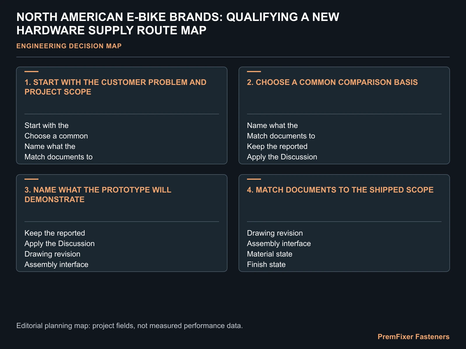 NORTH AMERICAN E-BIKE BRANDS: QUALIFYING A NEW HARDWARE SUPPLY ROUTE MAP for North America ebike fastener supplier.