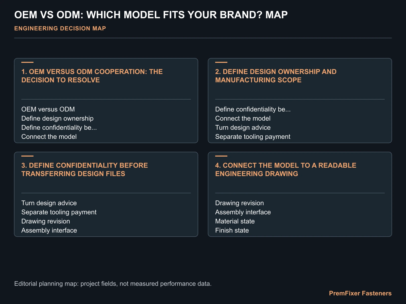 OEM VS ODM: WHICH MODEL FITS YOUR BRAND? MAP for OEM vs ODM custom fasteners.