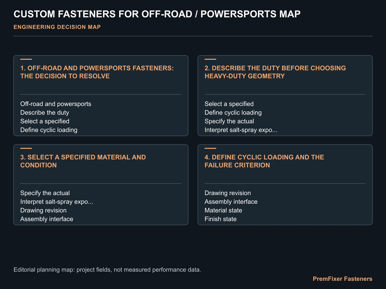 CUSTOM FASTENERS FOR OFF-ROAD / POWERSPORTS MAP for custom powersports fasteners.
