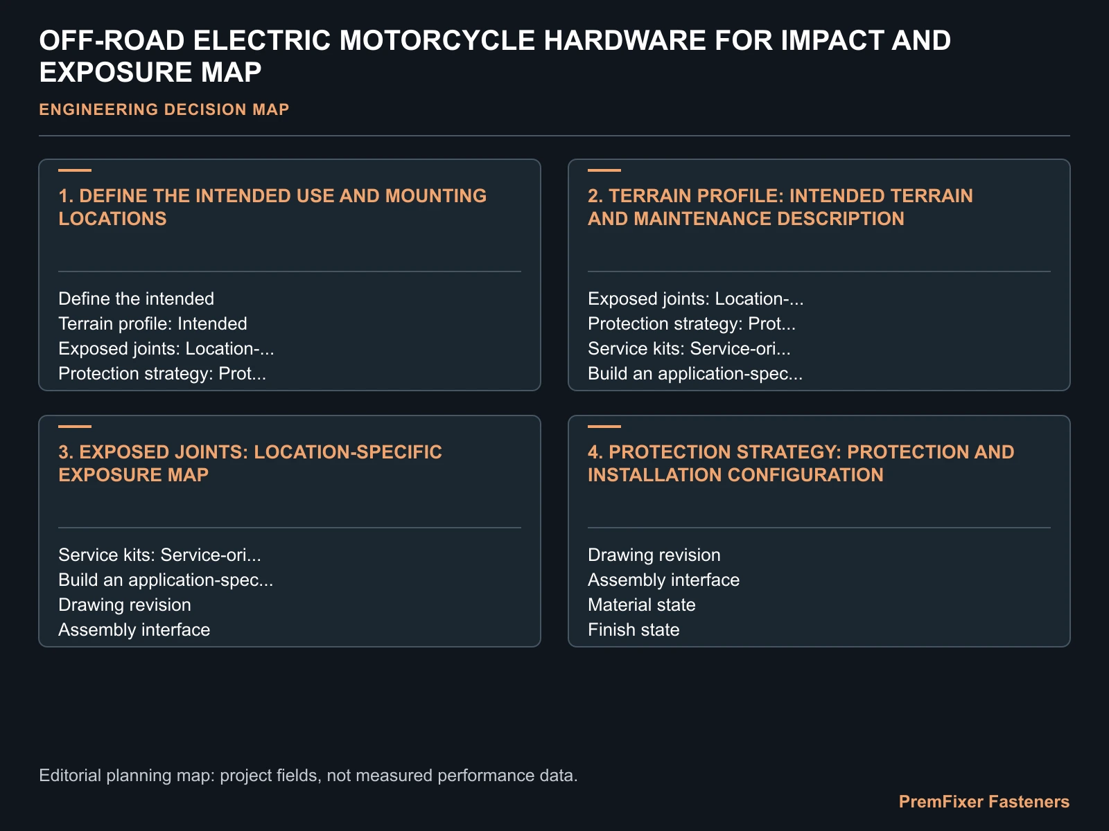 OFF-ROAD ELECTRIC MOTORCYCLE HARDWARE FOR IMPACT AND EXPOSURE MAP for off road electric motorcycle fasteners.