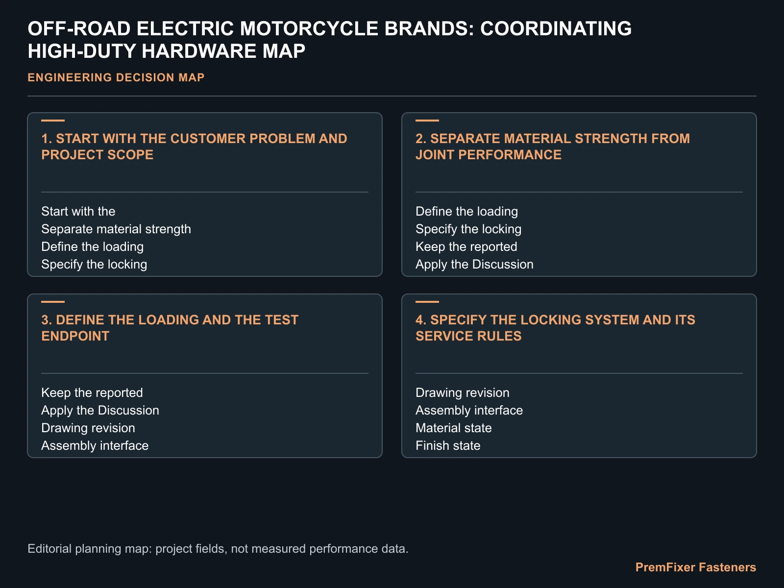 OFF-ROAD ELECTRIC MOTORCYCLE BRANDS: COORDINATING HIGH-DUTY HARDWARE MAP for off road electric motorcycle fasteners.
