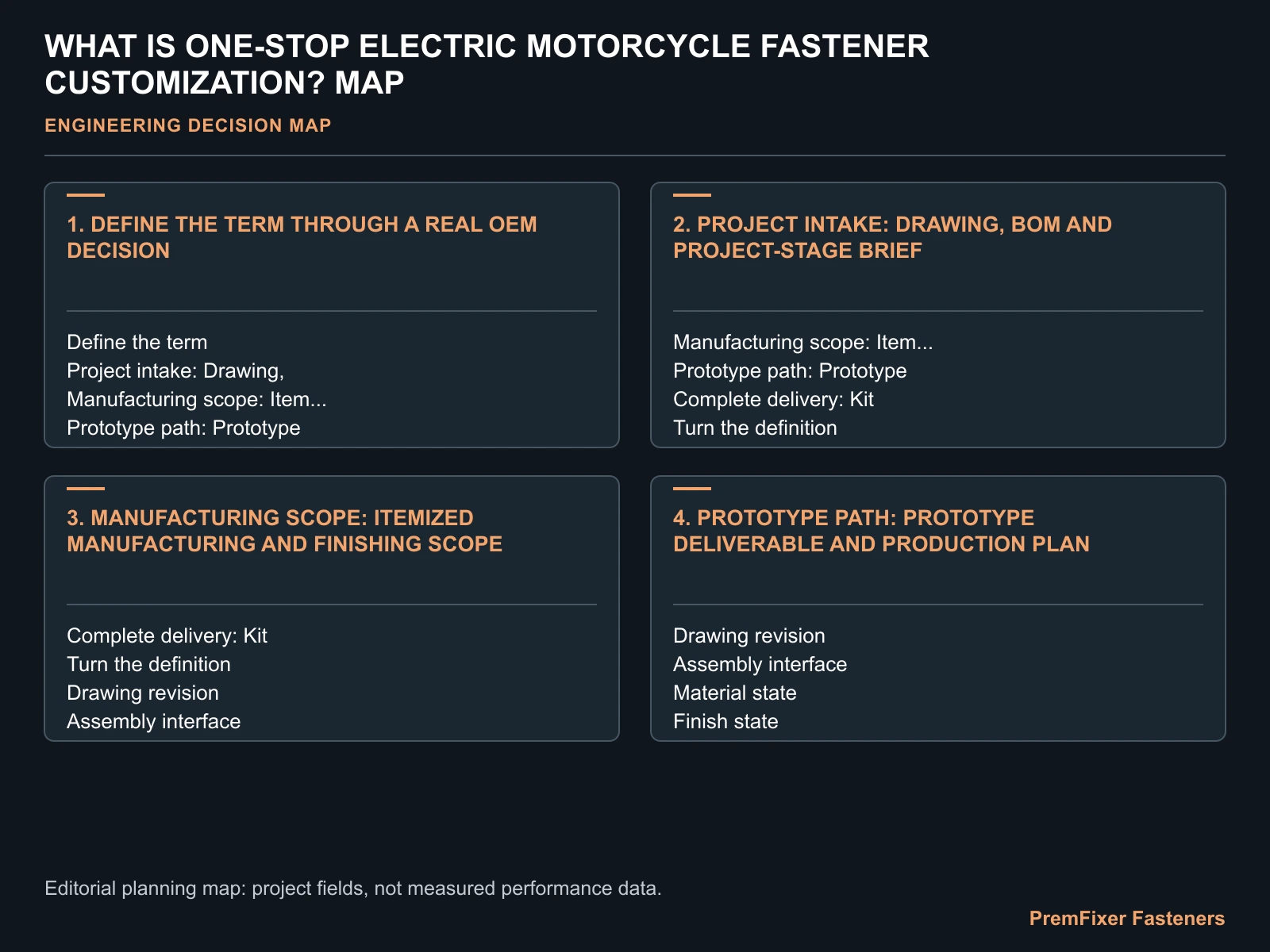 WHAT IS ONE-STOP ELECTRIC MOTORCYCLE FASTENER CUSTOMIZATION? MAP for one stop electric motorcycle fasteners.