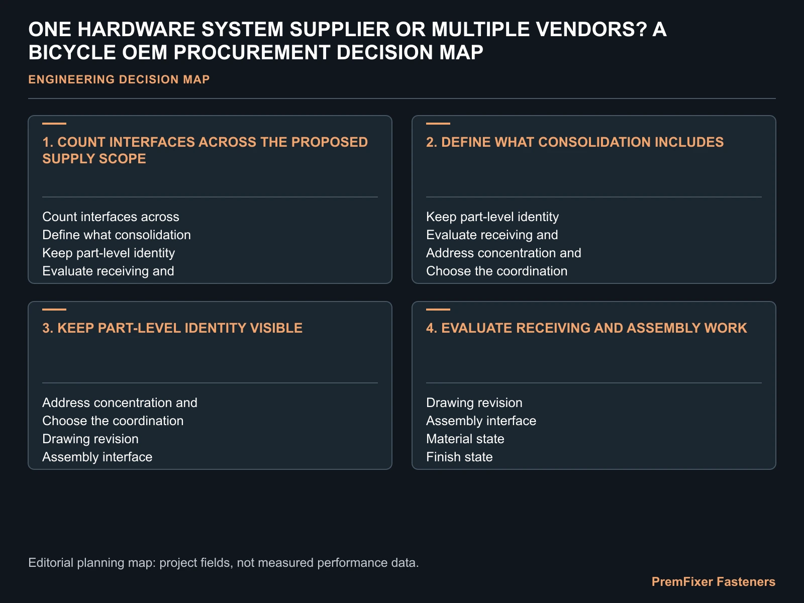 ONE HARDWARE SYSTEM SUPPLIER OR MULTIPLE VENDORS? A BICYCLE OEM PROCUREMENT DECISION MAP for bicycle hardware supplier consolidation.