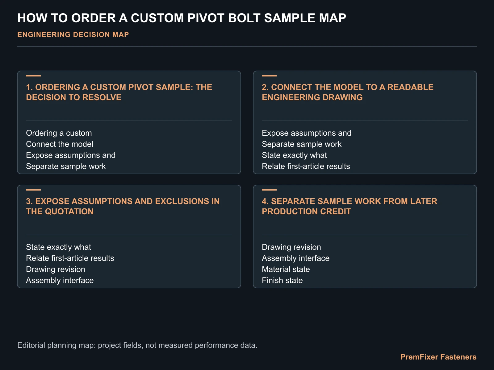 HOW TO ORDER A CUSTOM PIVOT BOLT SAMPLE MAP for order custom bolt sample.