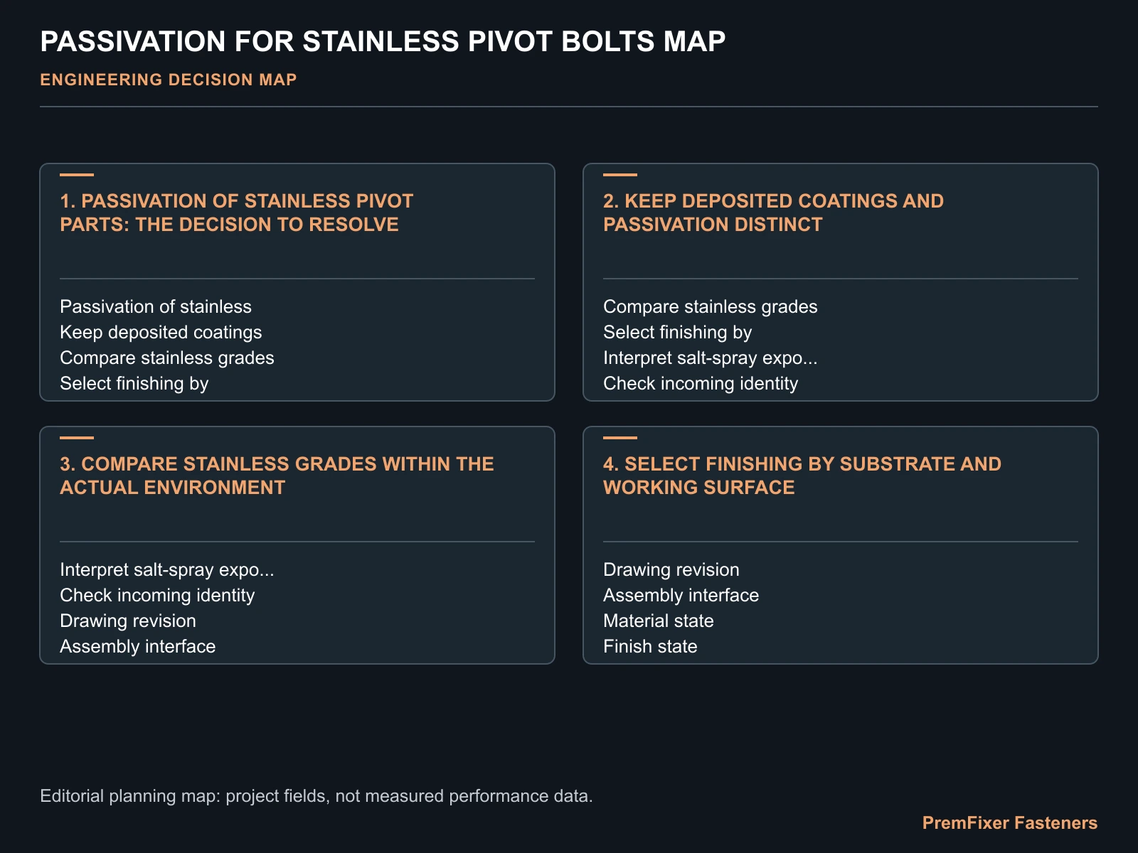 PASSIVATION FOR STAINLESS PIVOT BOLTS MAP for stainless passivation.