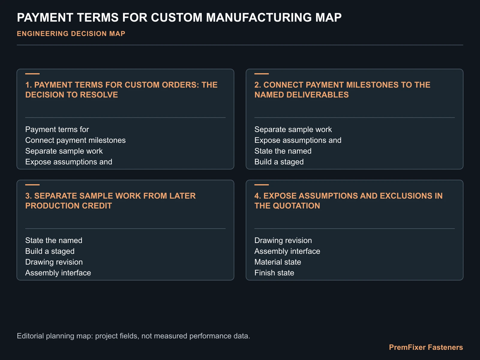 PAYMENT TERMS FOR CUSTOM MANUFACTURING MAP for custom manufacturing payment terms.