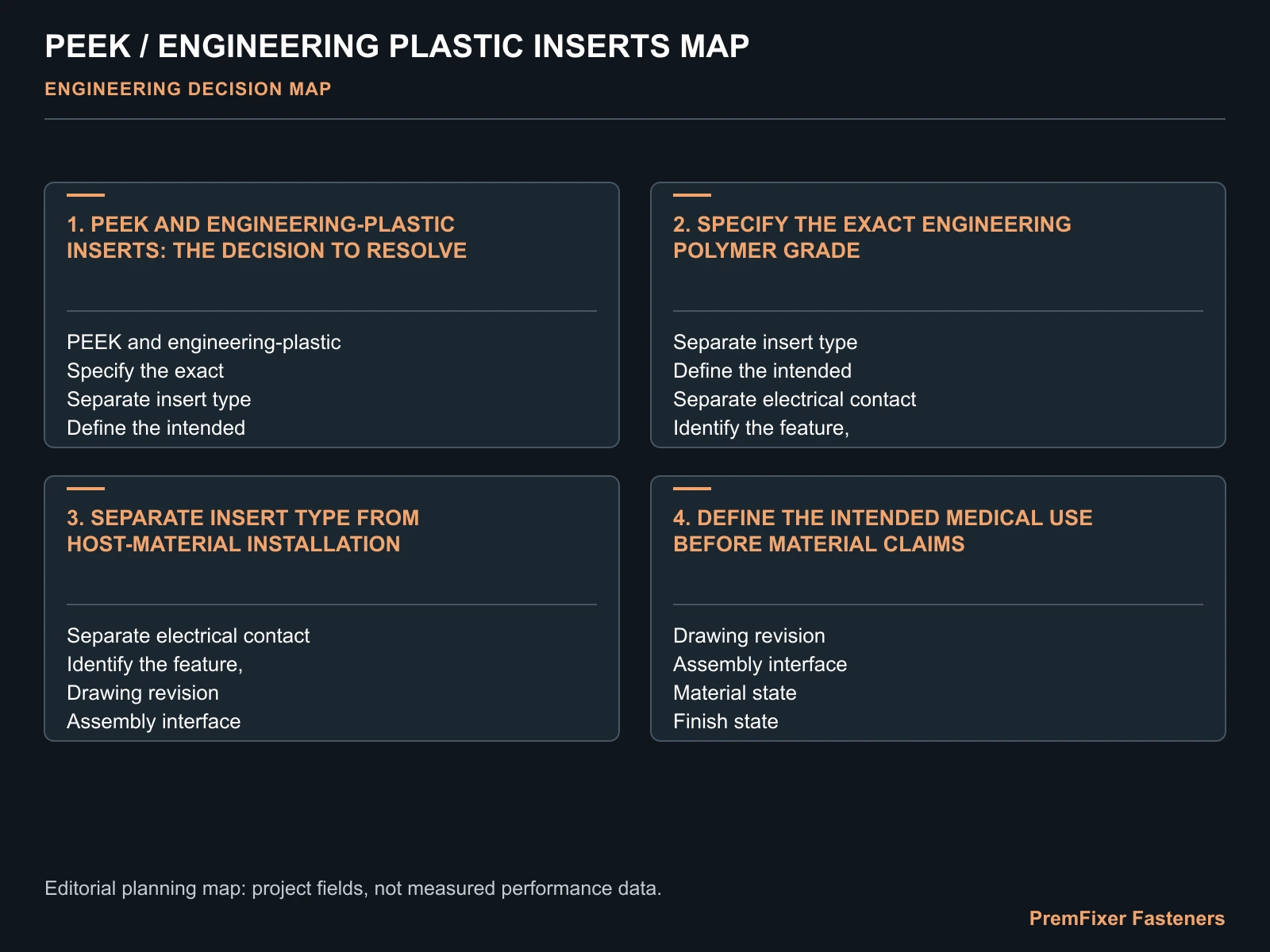 PEEK / ENGINEERING PLASTIC INSERTS MAP for custom PEEK inserts.
