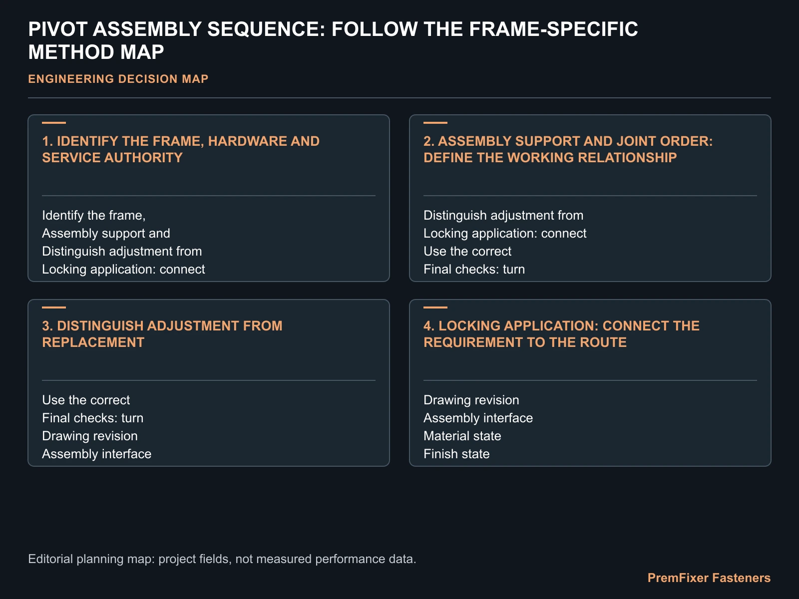 PIVOT ASSEMBLY SEQUENCE: FOLLOW THE FRAME-SPECIFIC METHOD MAP for pivot bolt assembly sequence.