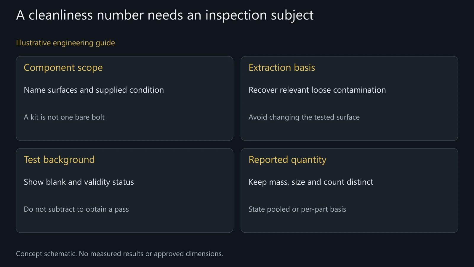 Concept inspection map without extracted particles, measured residue mass or qualification of a test procedure.