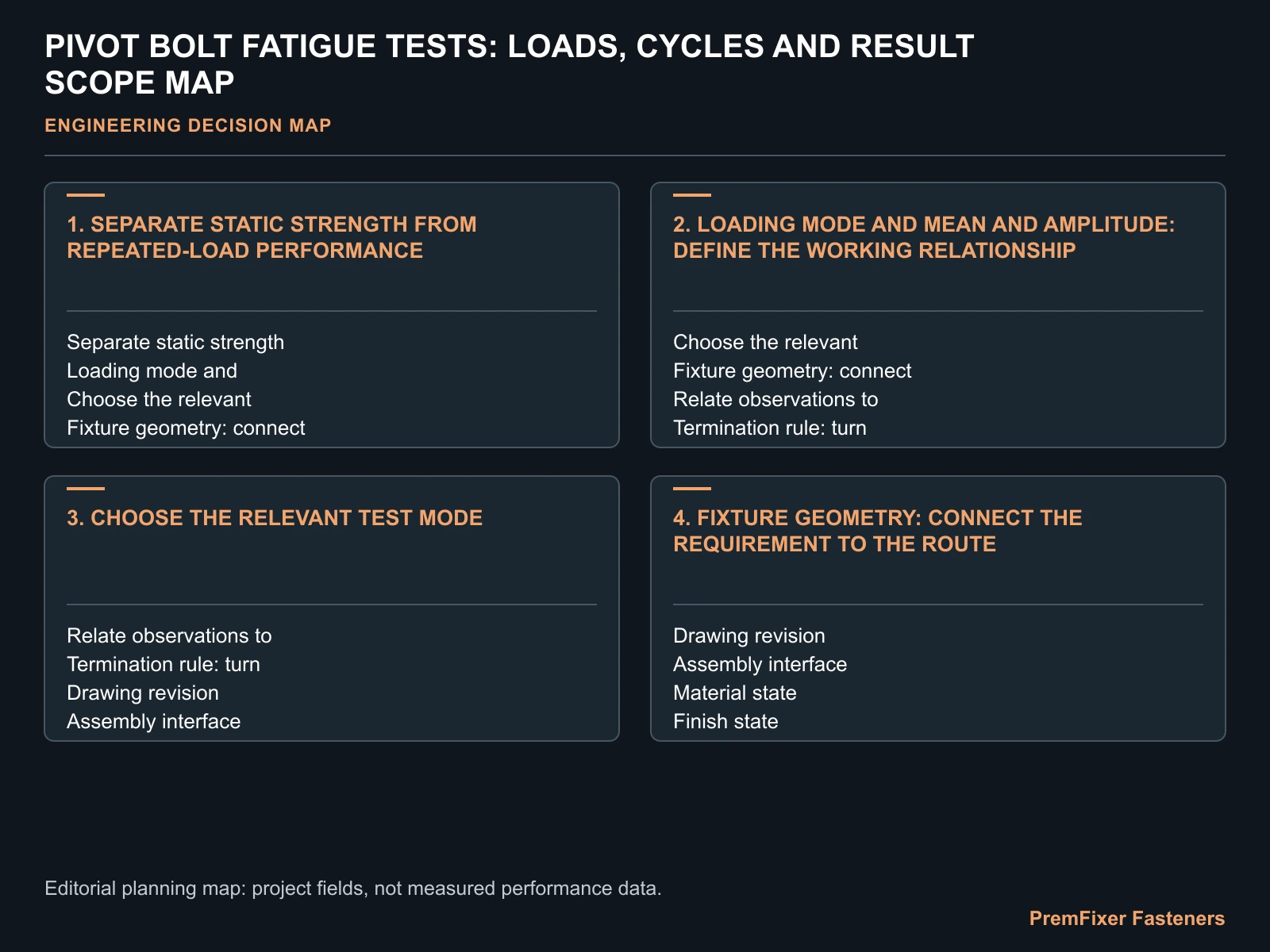 PIVOT BOLT FATIGUE TESTS: LOADS, CYCLES AND RESULT SCOPE MAP for pivot bolt fatigue testing.