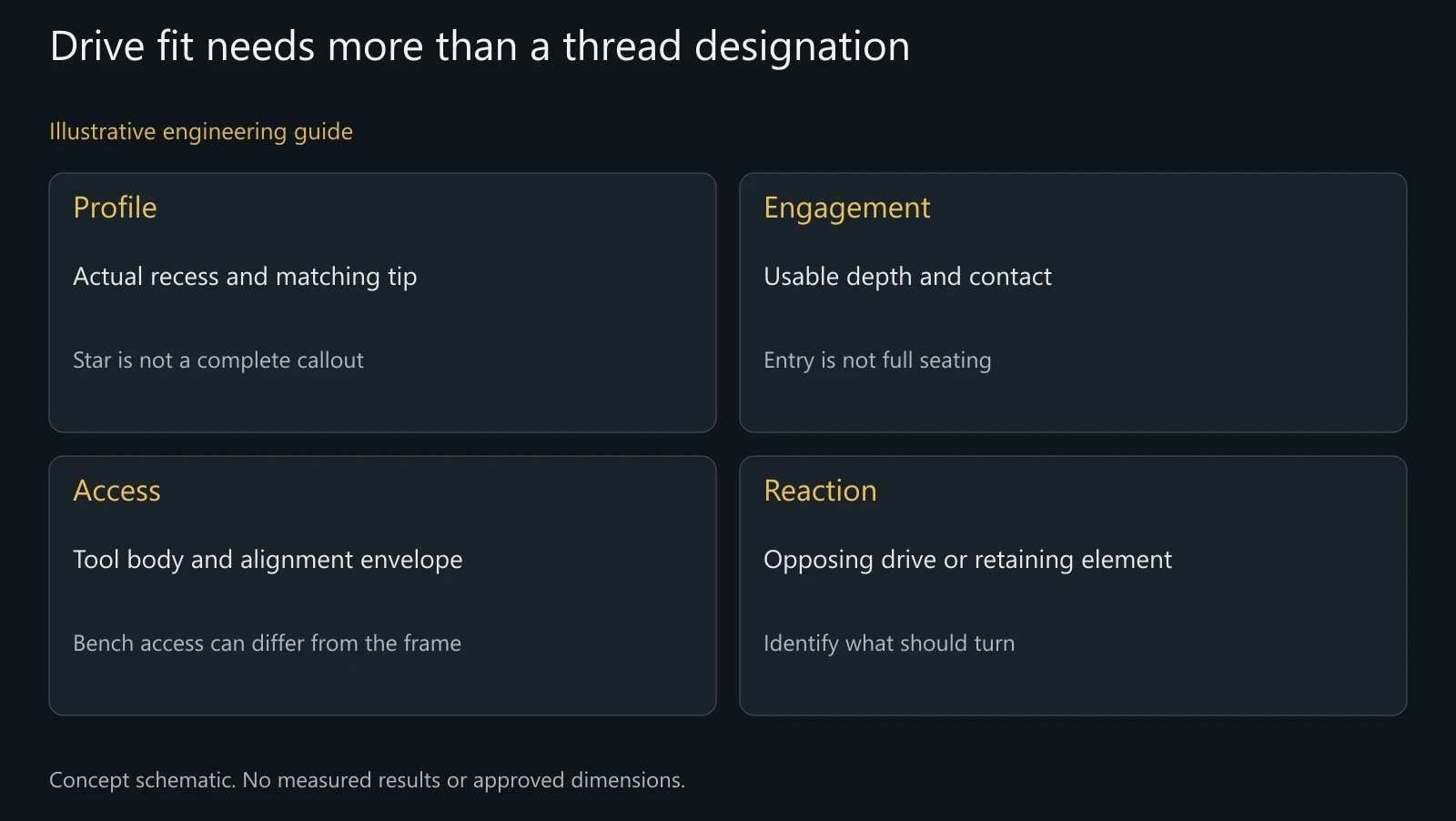 Concept drive/access review, not a tool-size chart, approved fit or manufactured socket inspection.