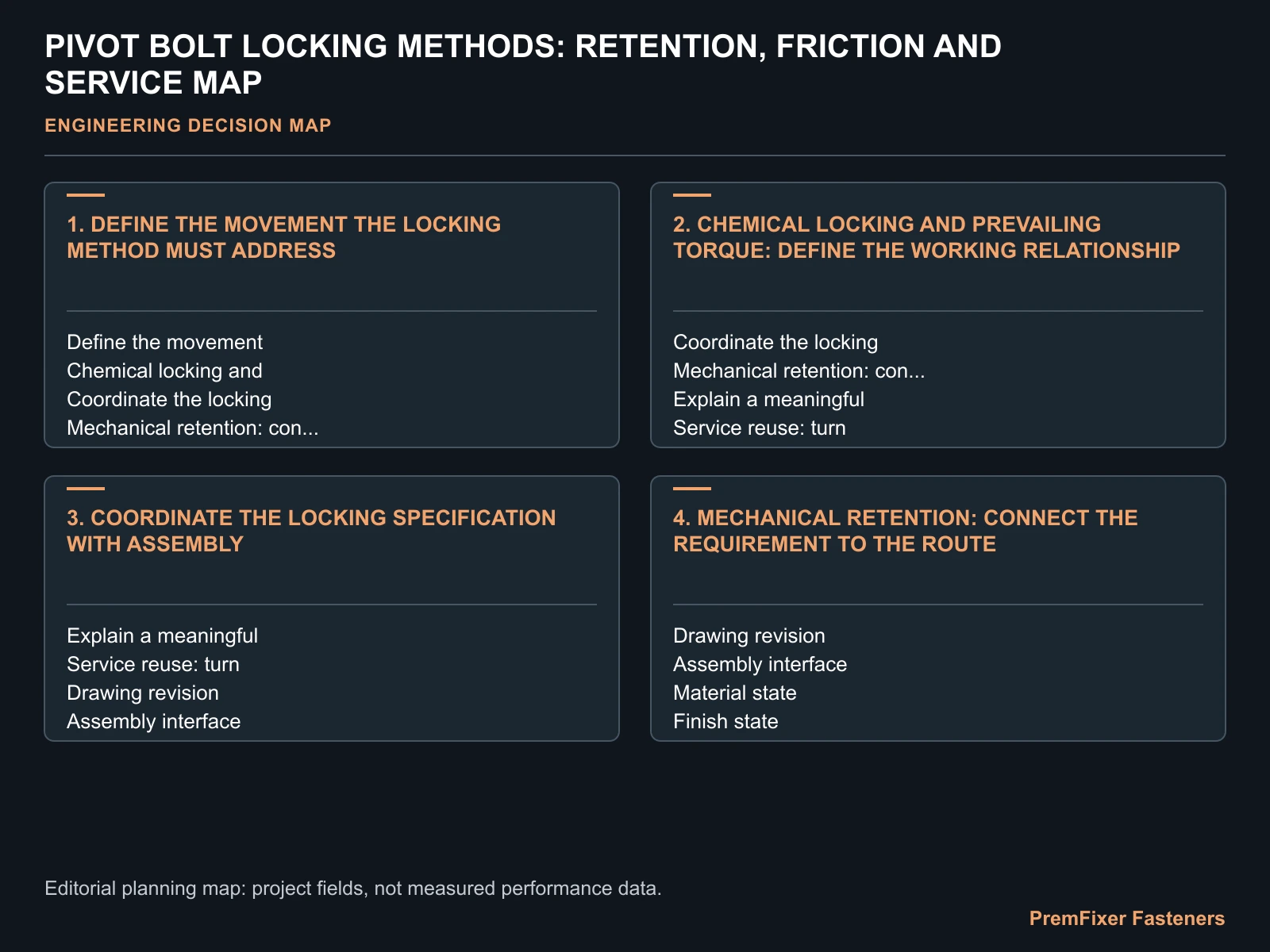 PIVOT BOLT LOCKING METHODS: RETENTION, FRICTION AND SERVICE MAP for pivot bolt locking methods.