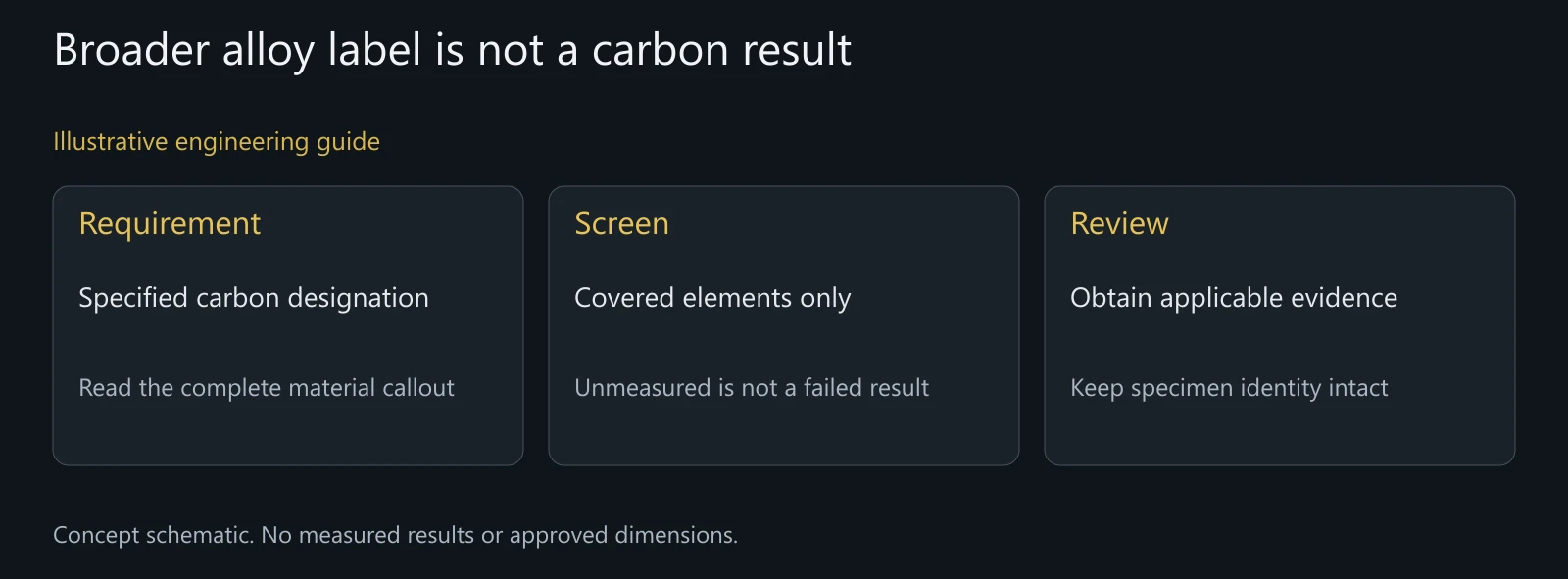 Illustrative stainless-report comparison without measured values or an actual material dispute.