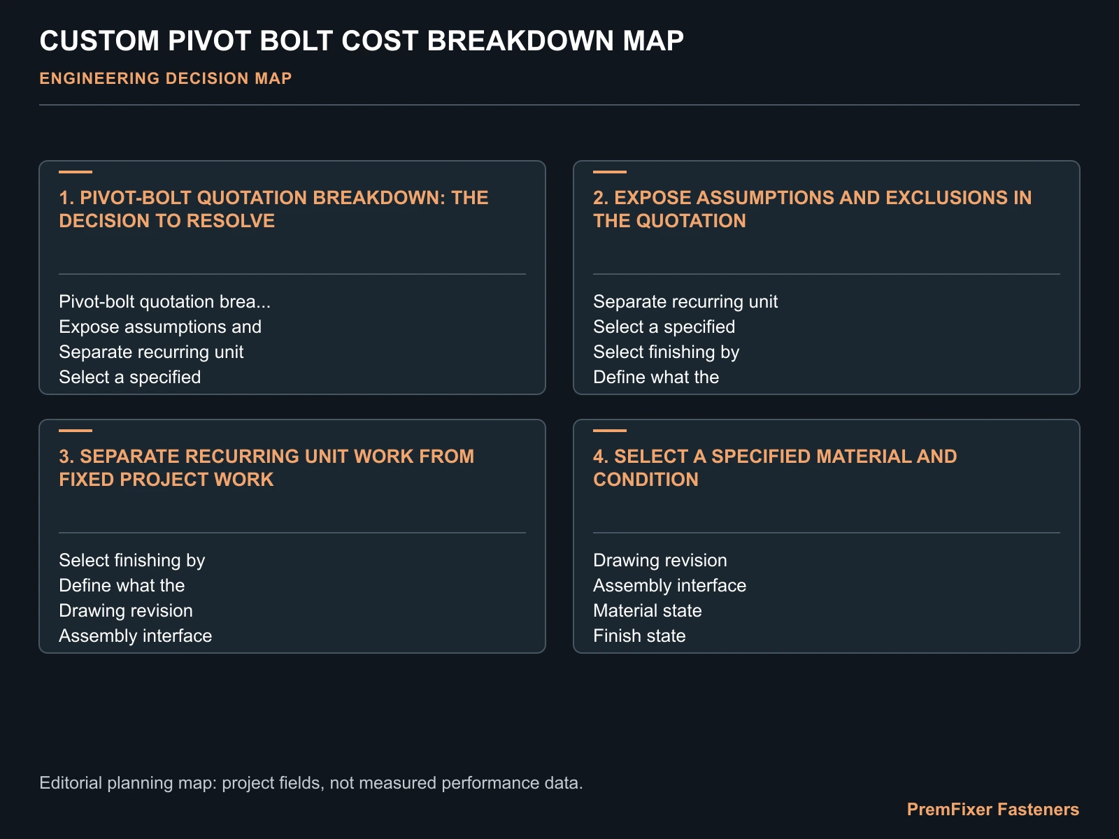 CUSTOM PIVOT BOLT COST BREAKDOWN MAP for bolt cost breakdown.