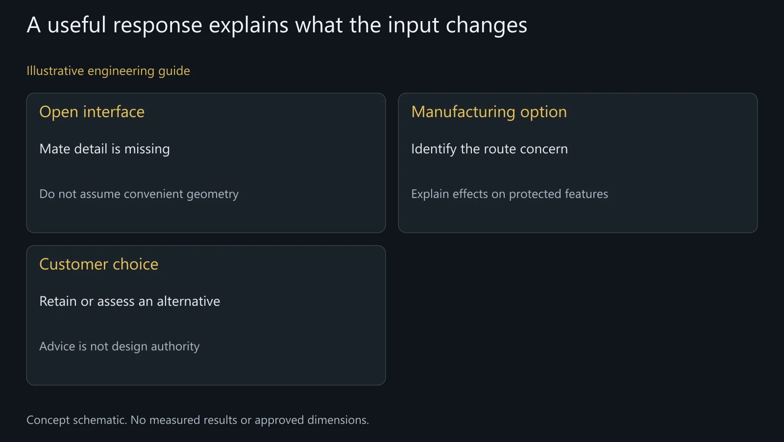 Concept engineering-response assessment without an actual customer drawing, supplier recommendation or approved geometry.