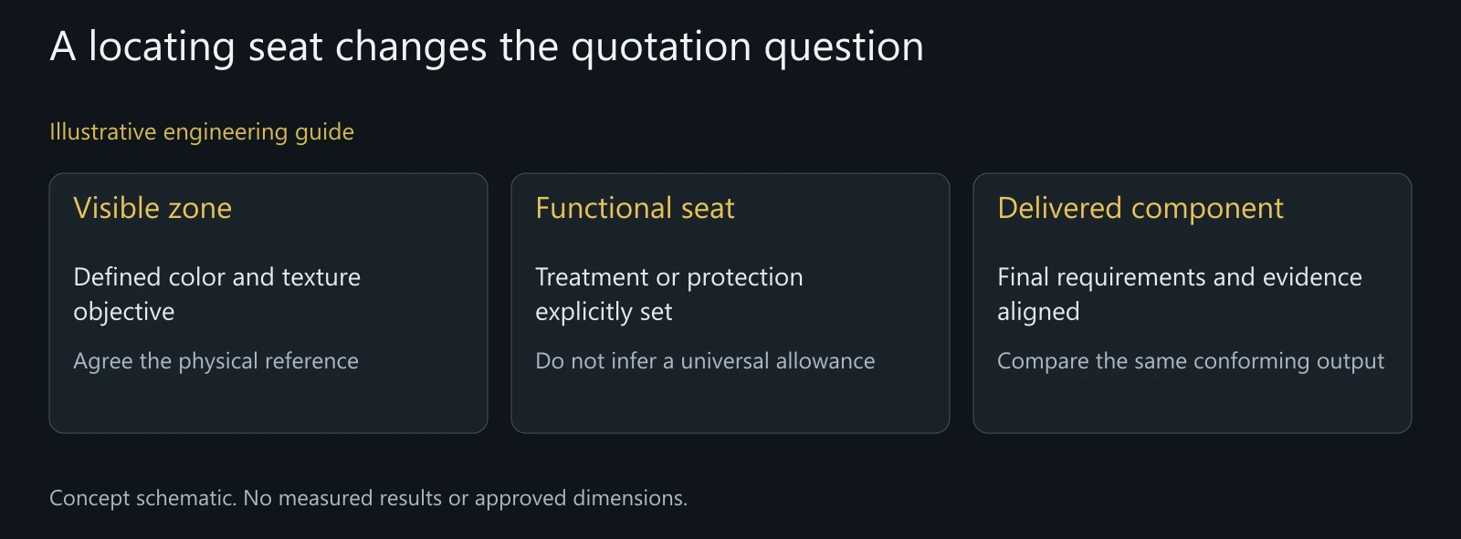 Illustrative aluminum cap review with no approved masking boundary, dimensions or inspection result.