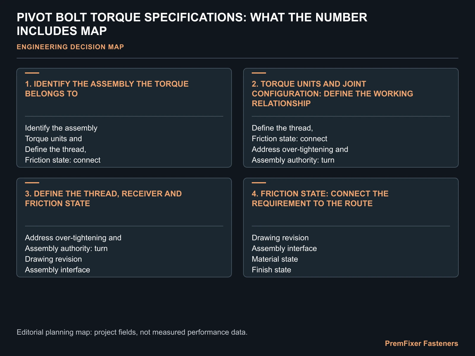 PIVOT BOLT TORQUE SPECIFICATIONS: WHAT THE NUMBER INCLUDES MAP for pivot bolt torque specification.