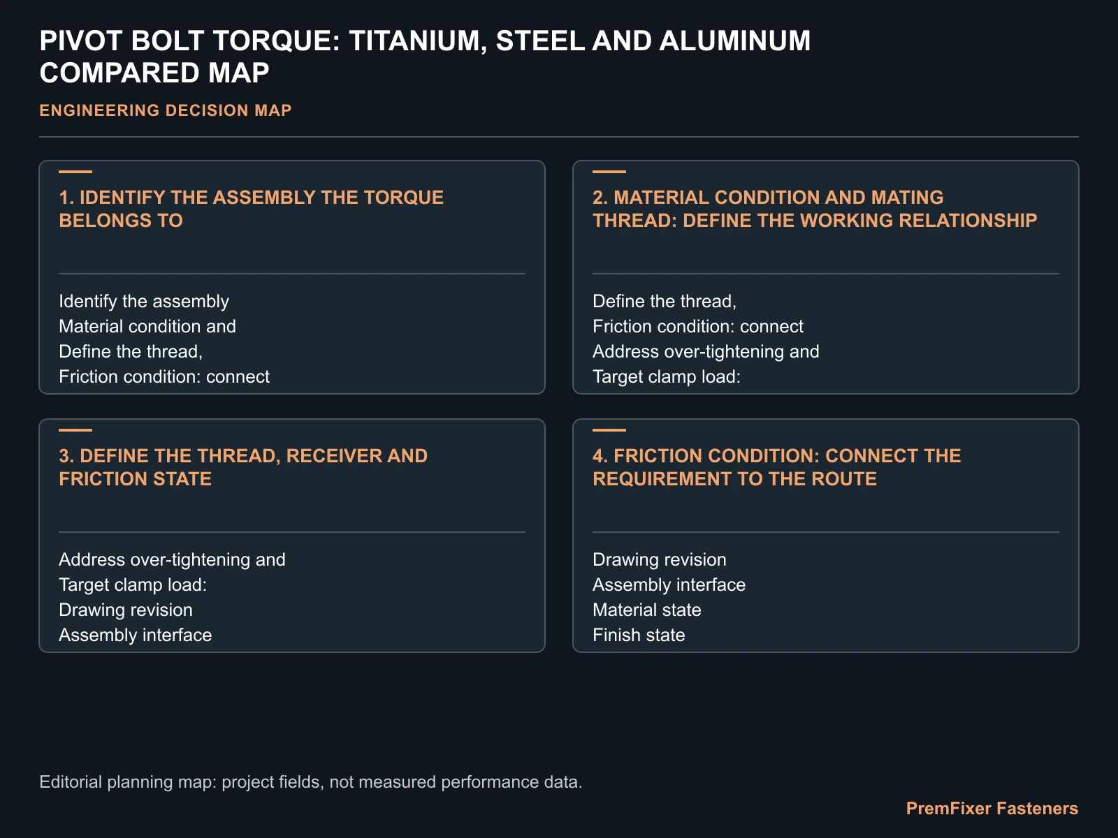 PIVOT BOLT TORQUE: TITANIUM, STEEL AND ALUMINUM COMPARED MAP for pivot bolt torque.