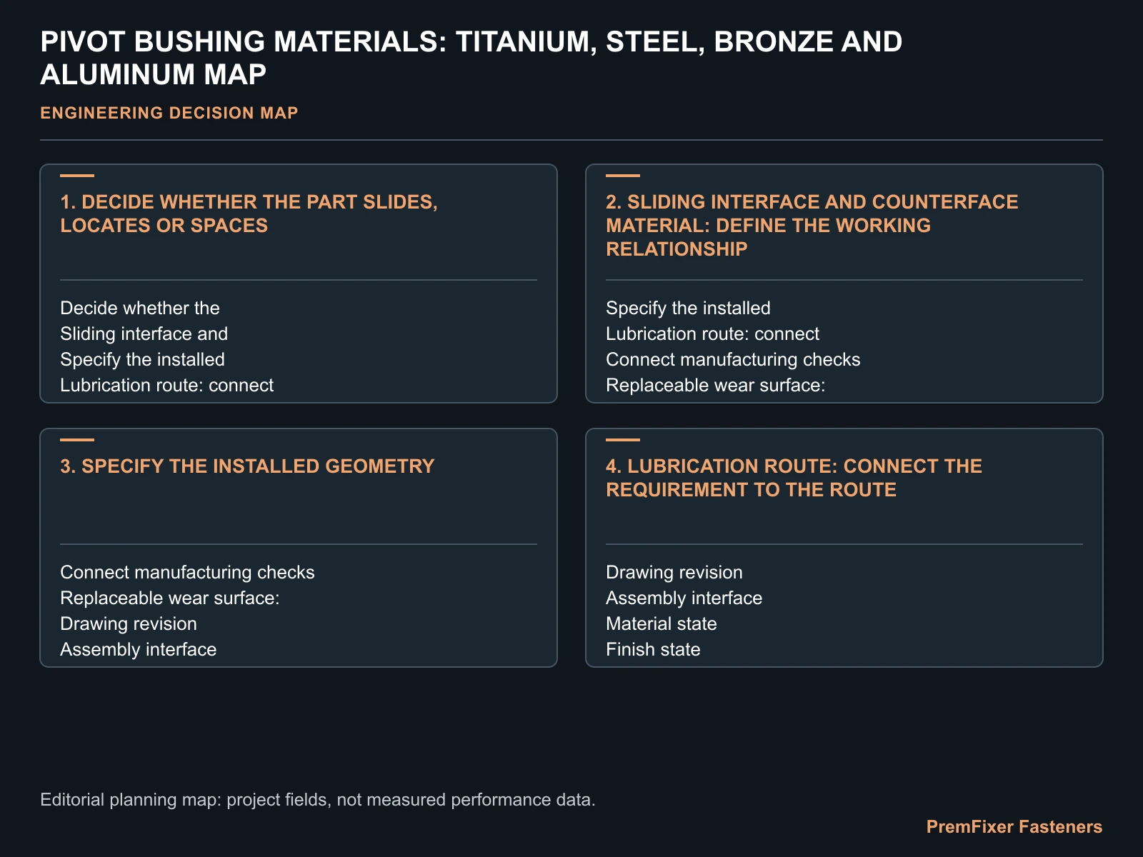 PIVOT BUSHING MATERIALS: TITANIUM, STEEL, BRONZE AND ALUMINUM MAP for pivot bushing material.