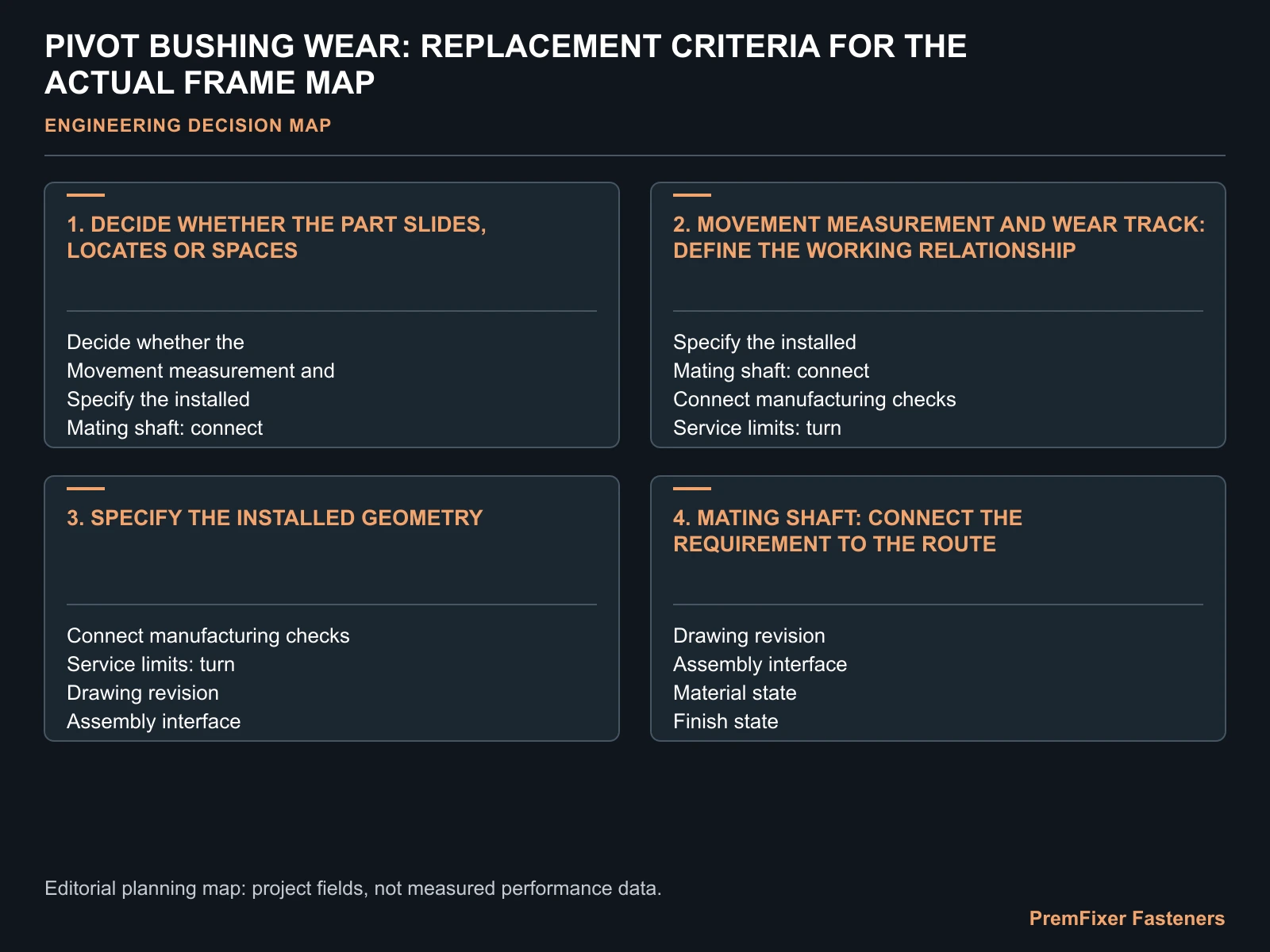 PIVOT BUSHING WEAR: REPLACEMENT CRITERIA FOR THE ACTUAL FRAME MAP for pivot bushing wear replacement.