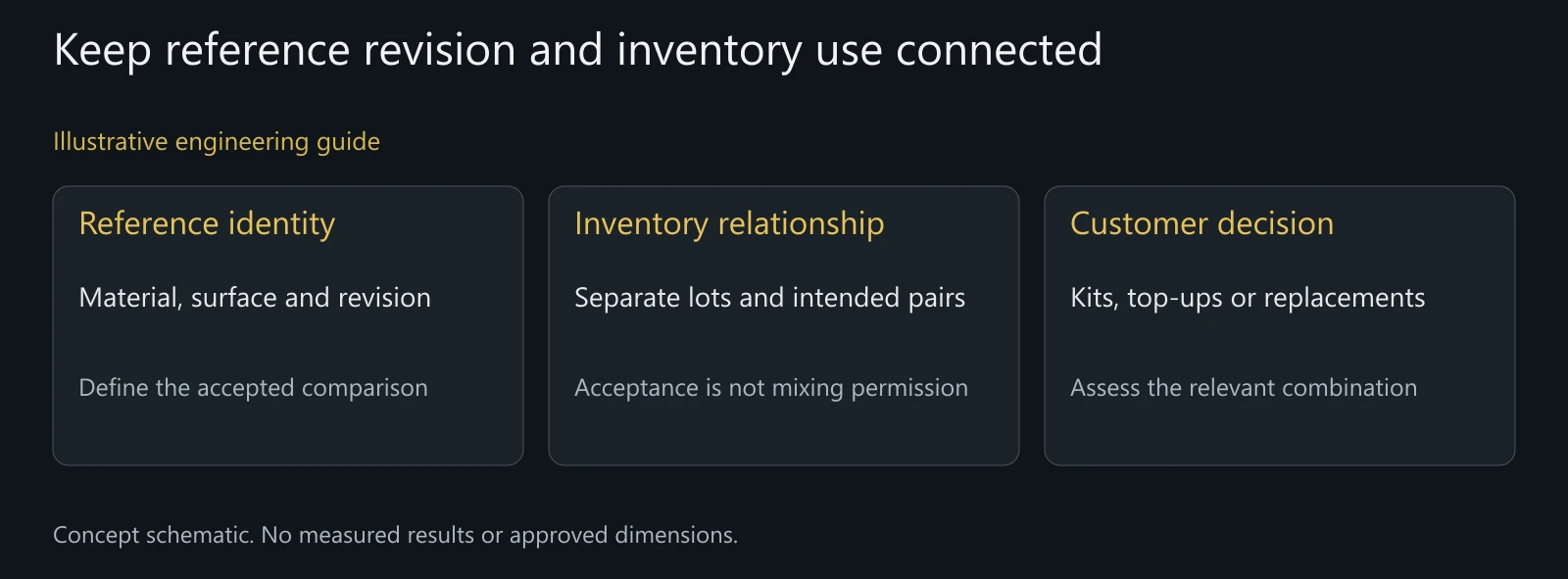 Illustrative purchasing review; no lot rejection, color-control equipment or successful matching result is claimed.