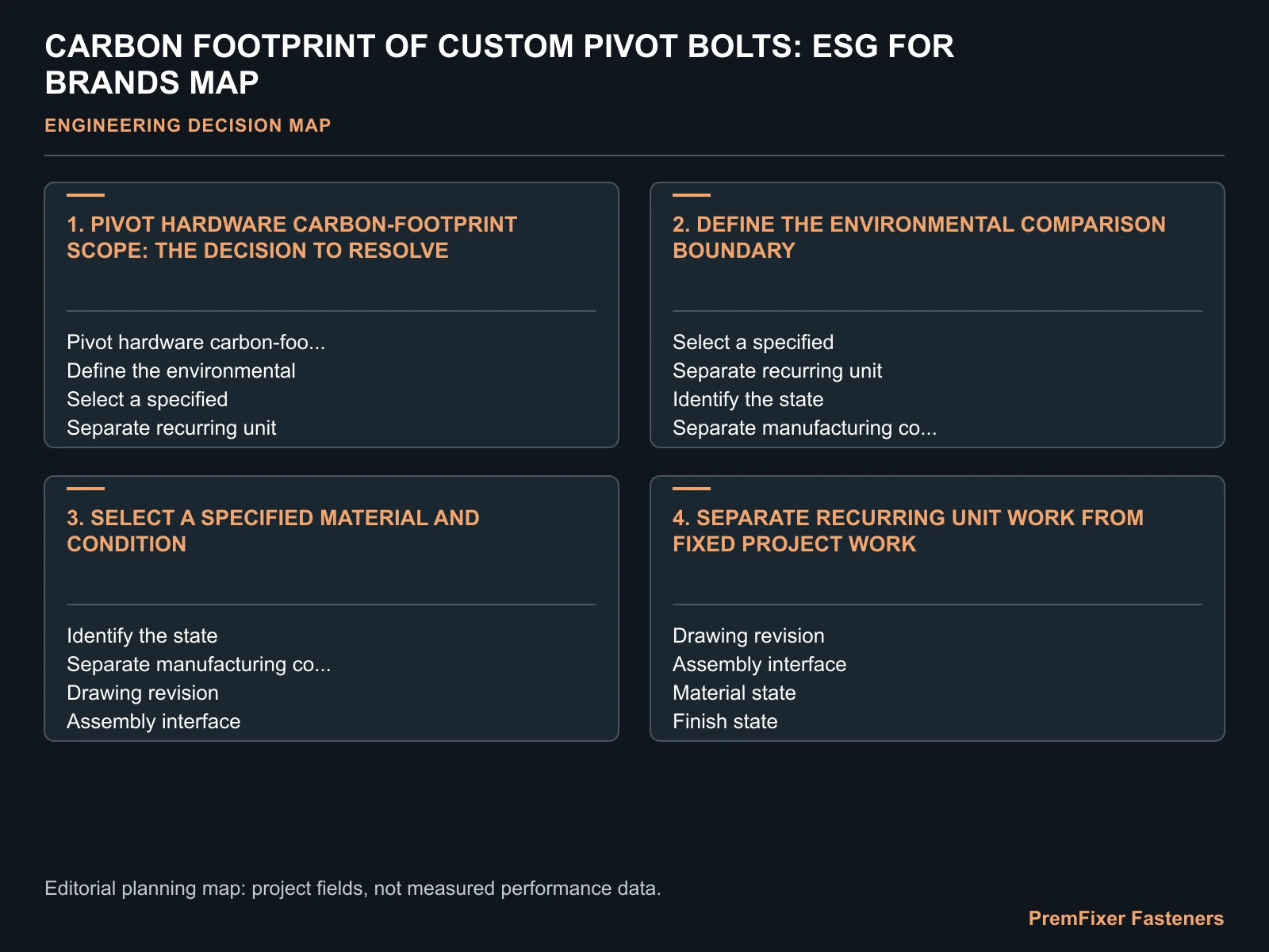 CARBON FOOTPRINT OF CUSTOM PIVOT BOLTS: ESG FOR BRANDS MAP for ESG fastener.