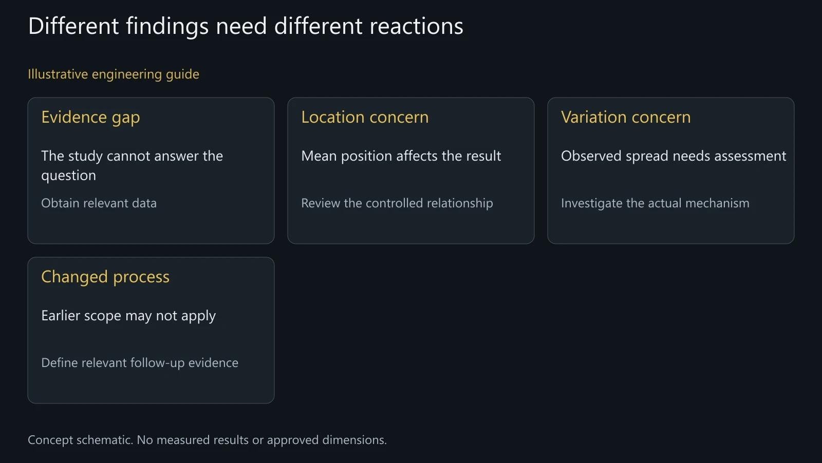 Concept reaction comparison, not a production dataset, proven cause or achieved improvement.