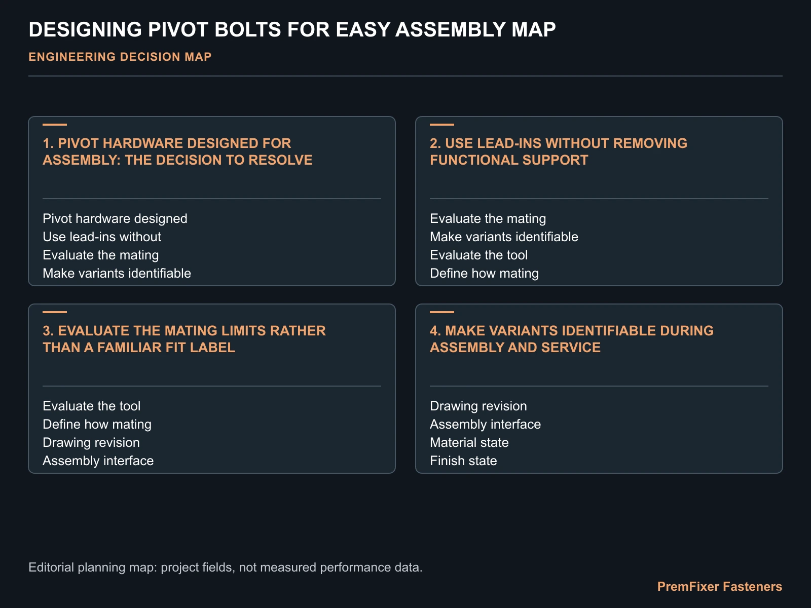 DESIGNING PIVOT BOLTS FOR EASY ASSEMBLY MAP for easy assembly.