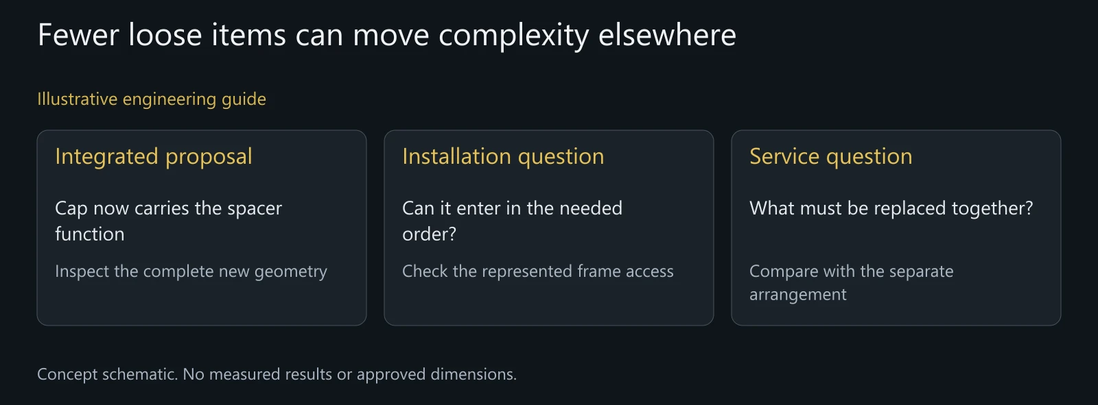 Illustrative cap-and-spacer alternatives; neither is presented as a validated superior design.